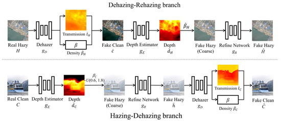 An Improved S2A-Net Algorithm for Ship Object Detection in Optical ...