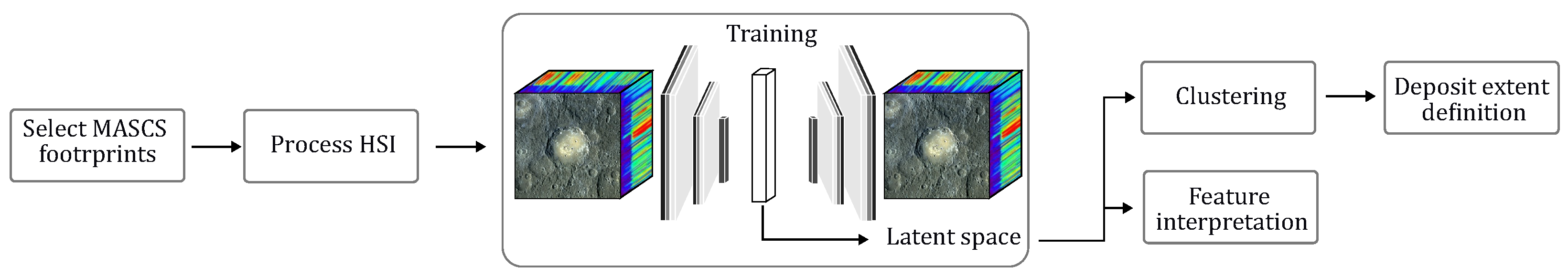 Remotesensing 15 04560 g001