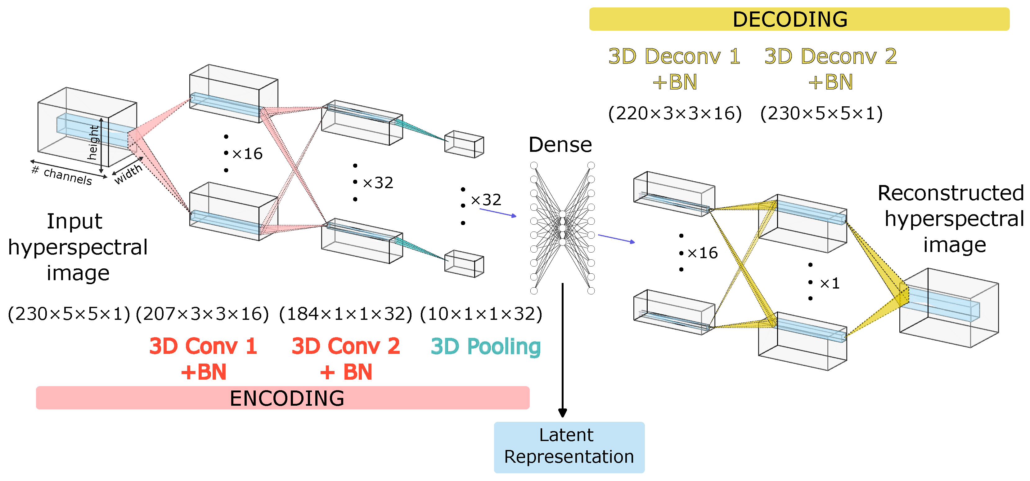 Remote Sensing | Free Full-Text | Deep Learning Investigation of ...