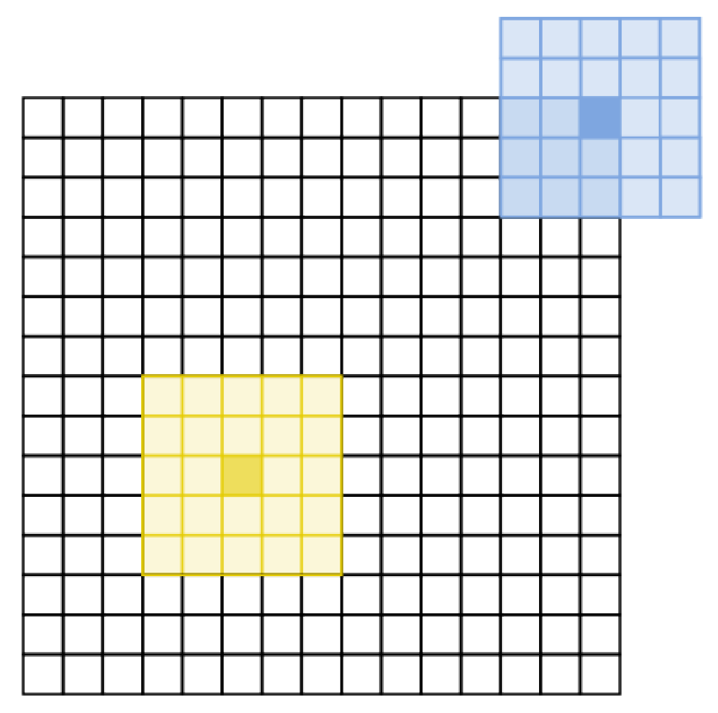 Remotesensing 15 04560 g004