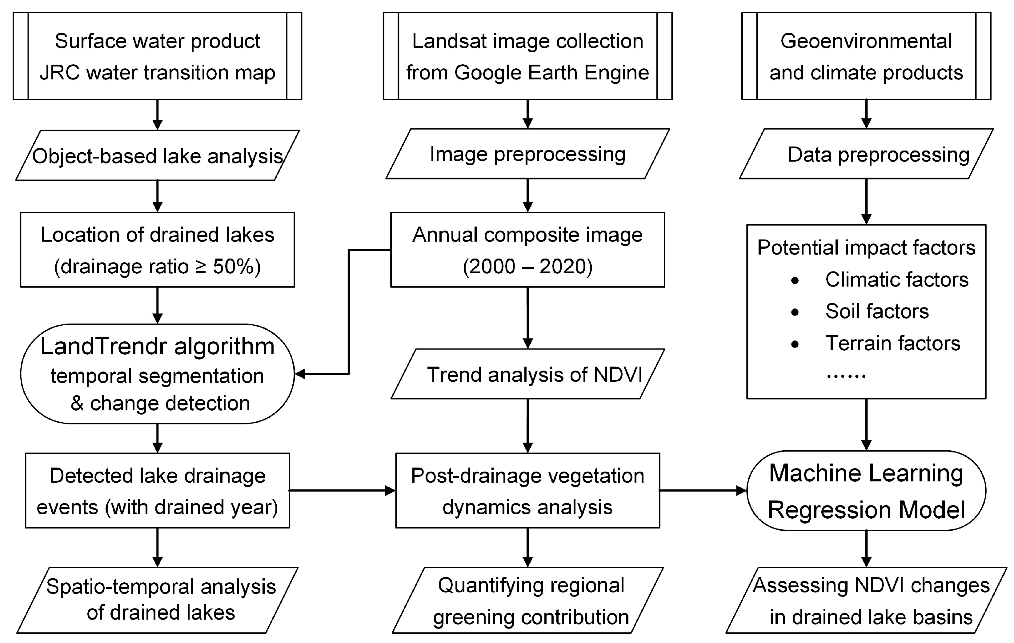 Remotesensing 15 04561 g002