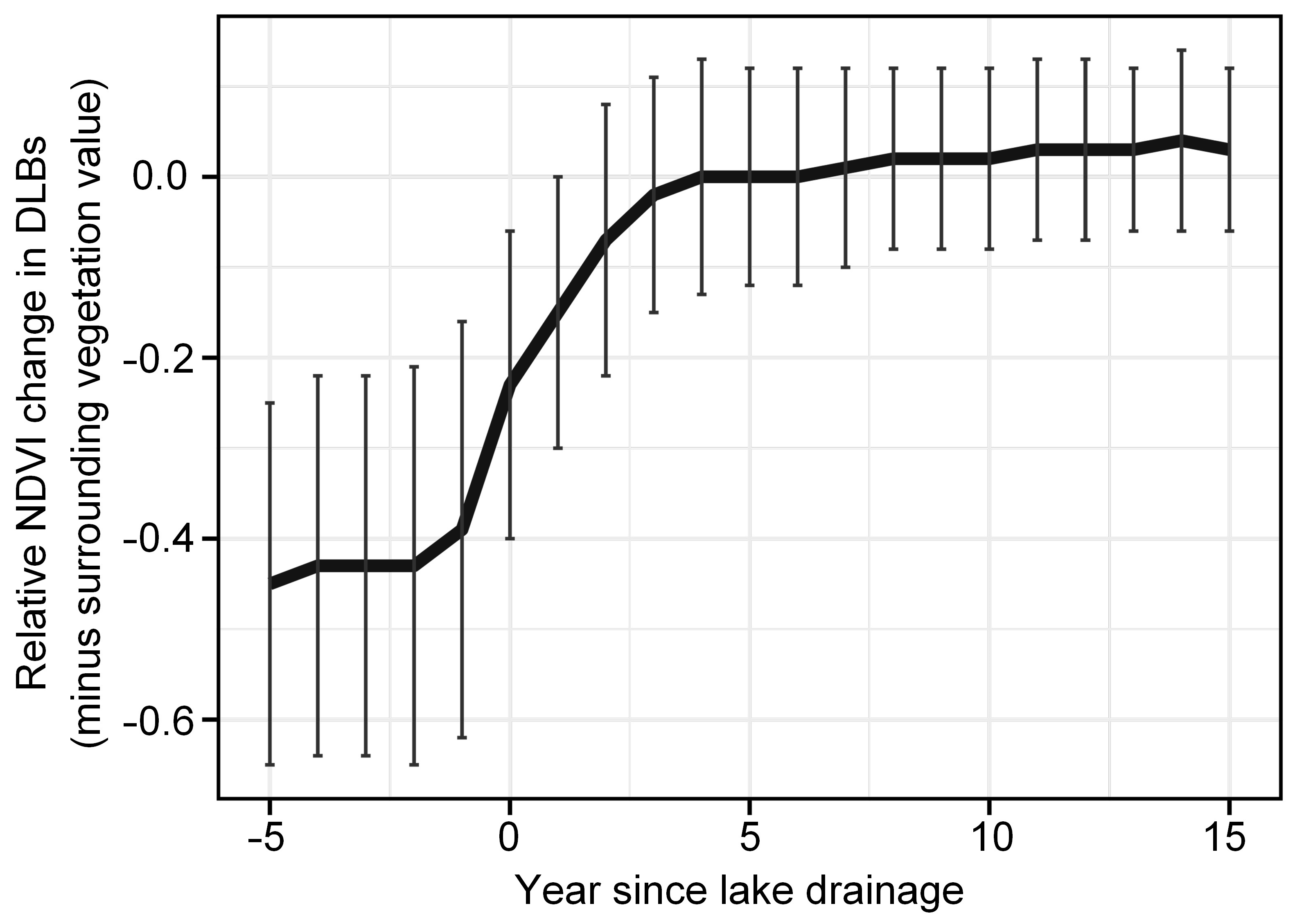 Remotesensing 15 04561 g006