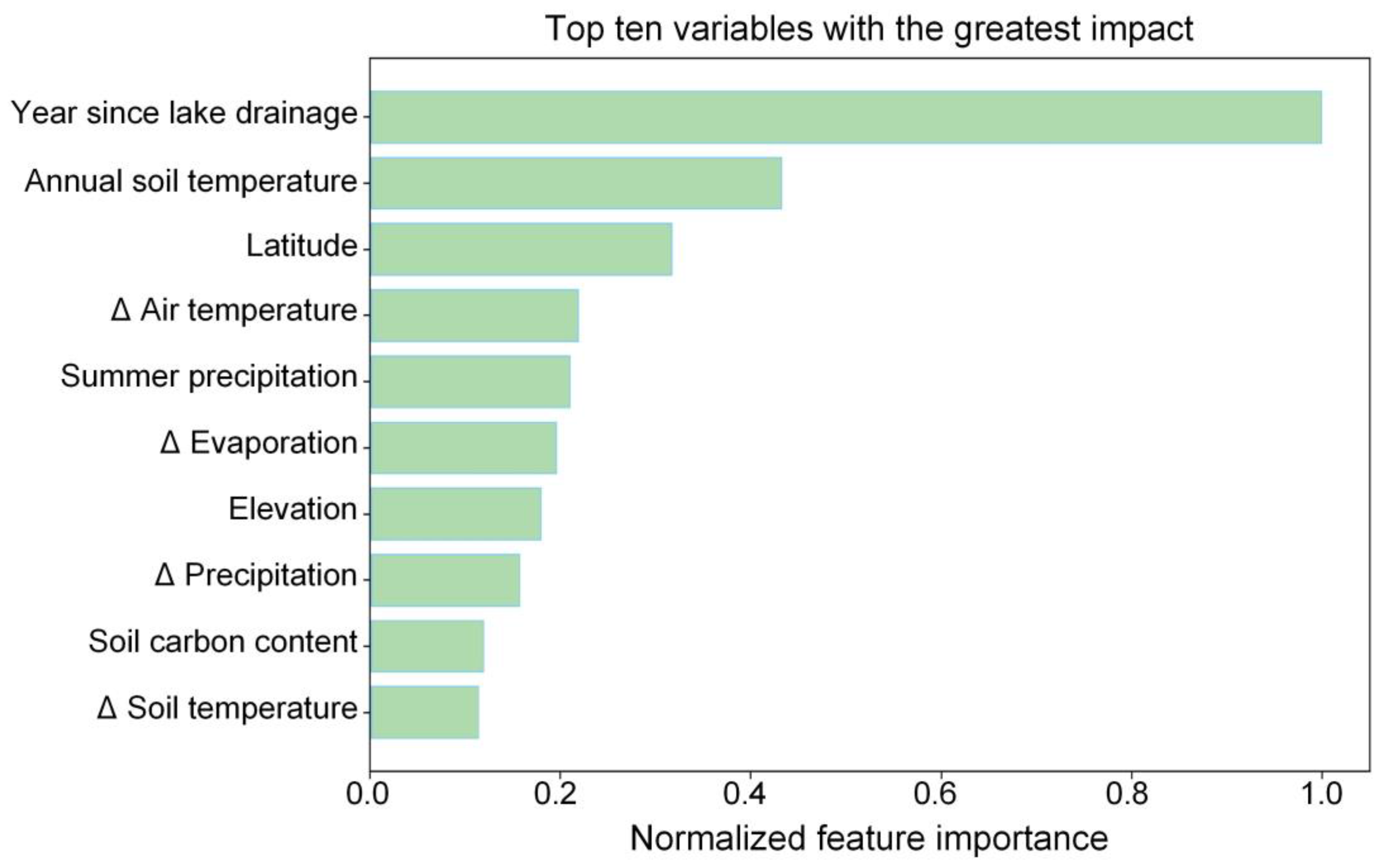 Remotesensing 15 04561 g010
