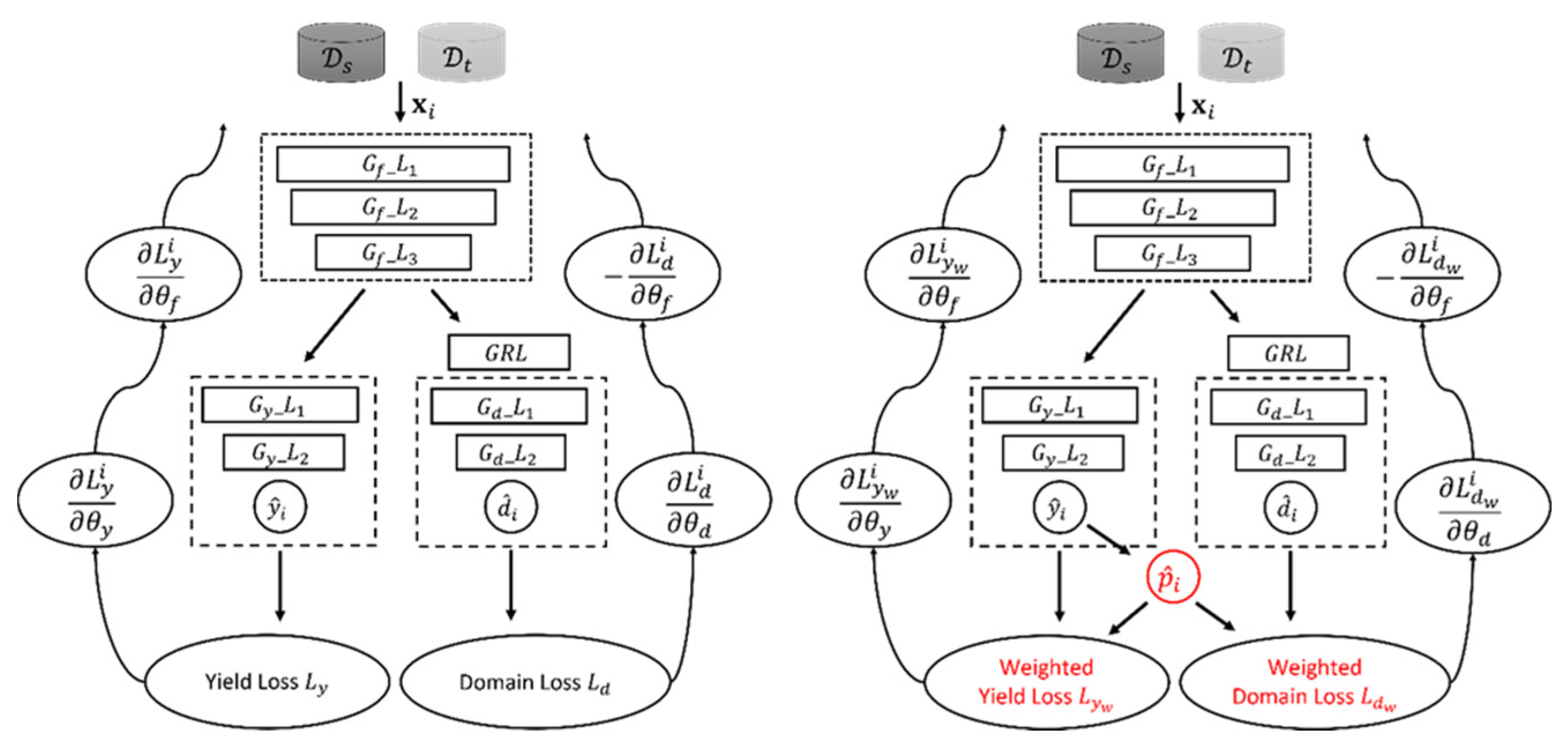 Remotesensing 15 04562 g002