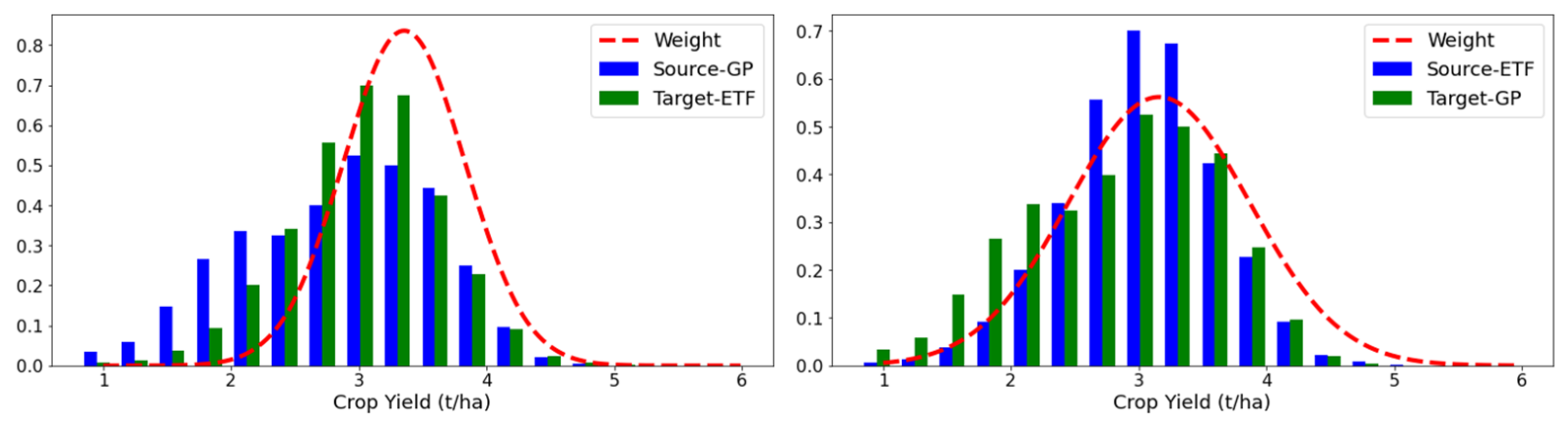 Remotesensing 15 04562 g008
