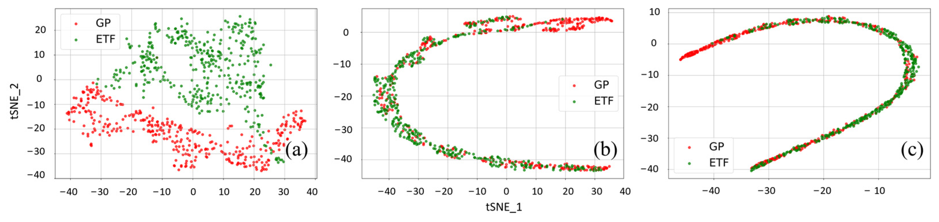 Remotesensing 15 04562 g009