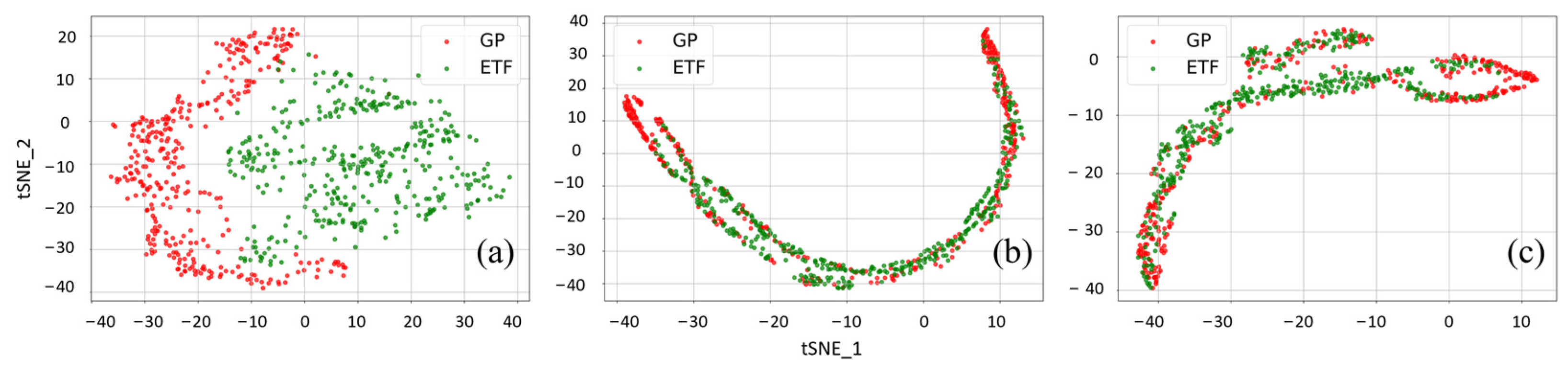 Remotesensing 15 04562 g010