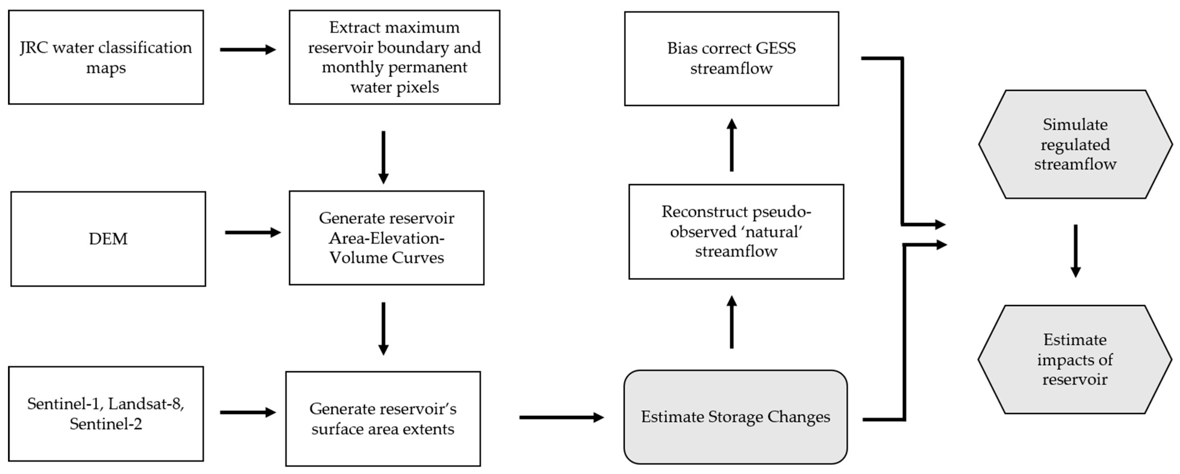 Remotesensing 15 04563 g002