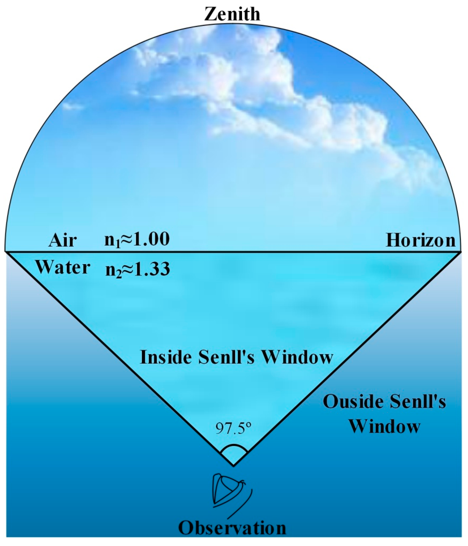 Remotesensing 15 04565 g003