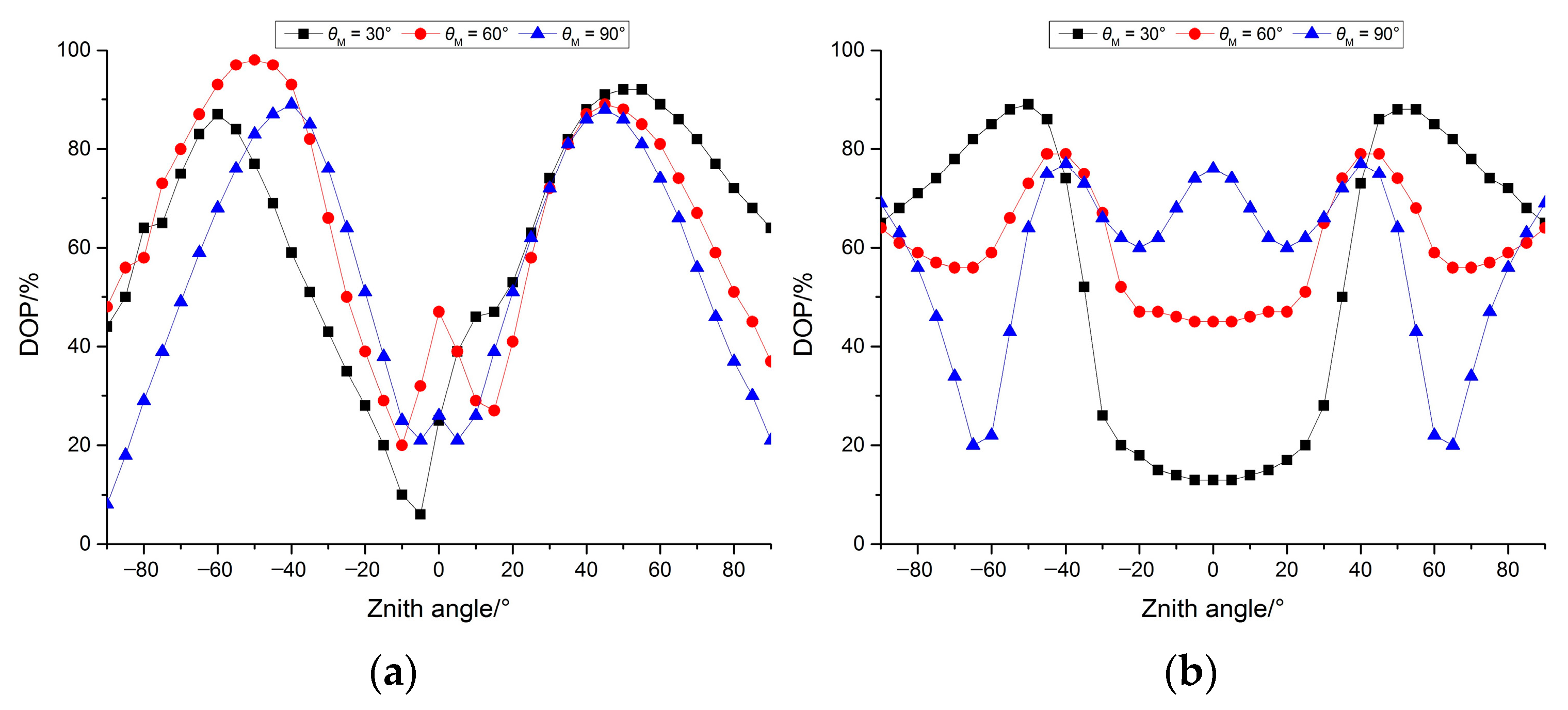Remotesensing 15 04565 g008
