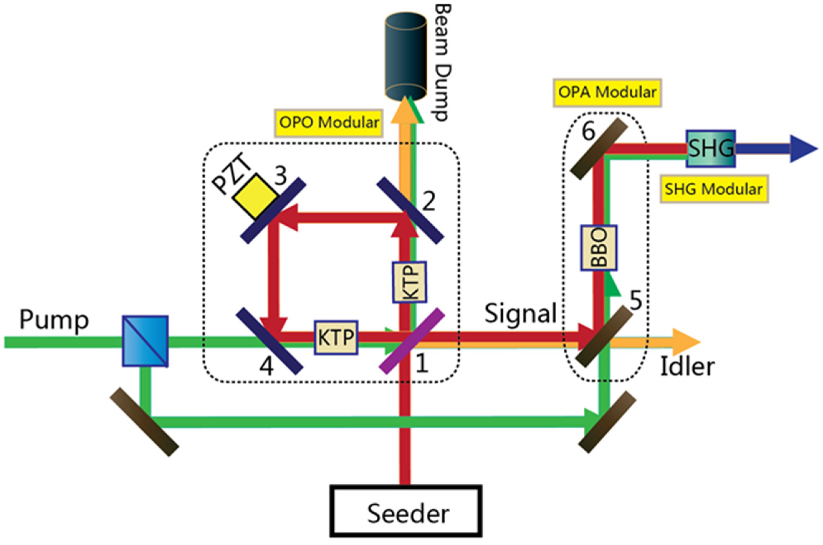 Remotesensing 15 04566 g002