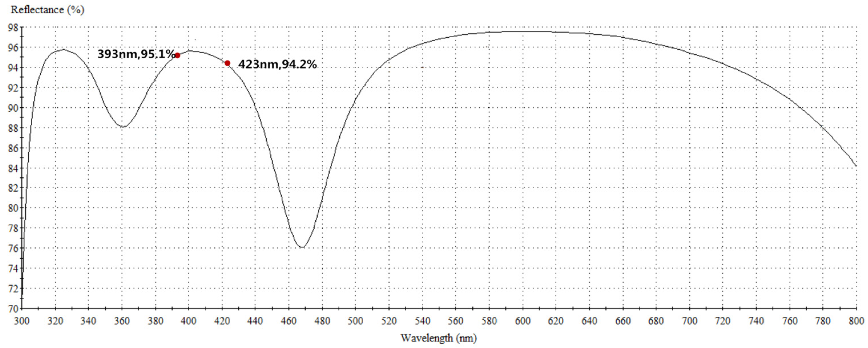 Remotesensing 15 04566 g004