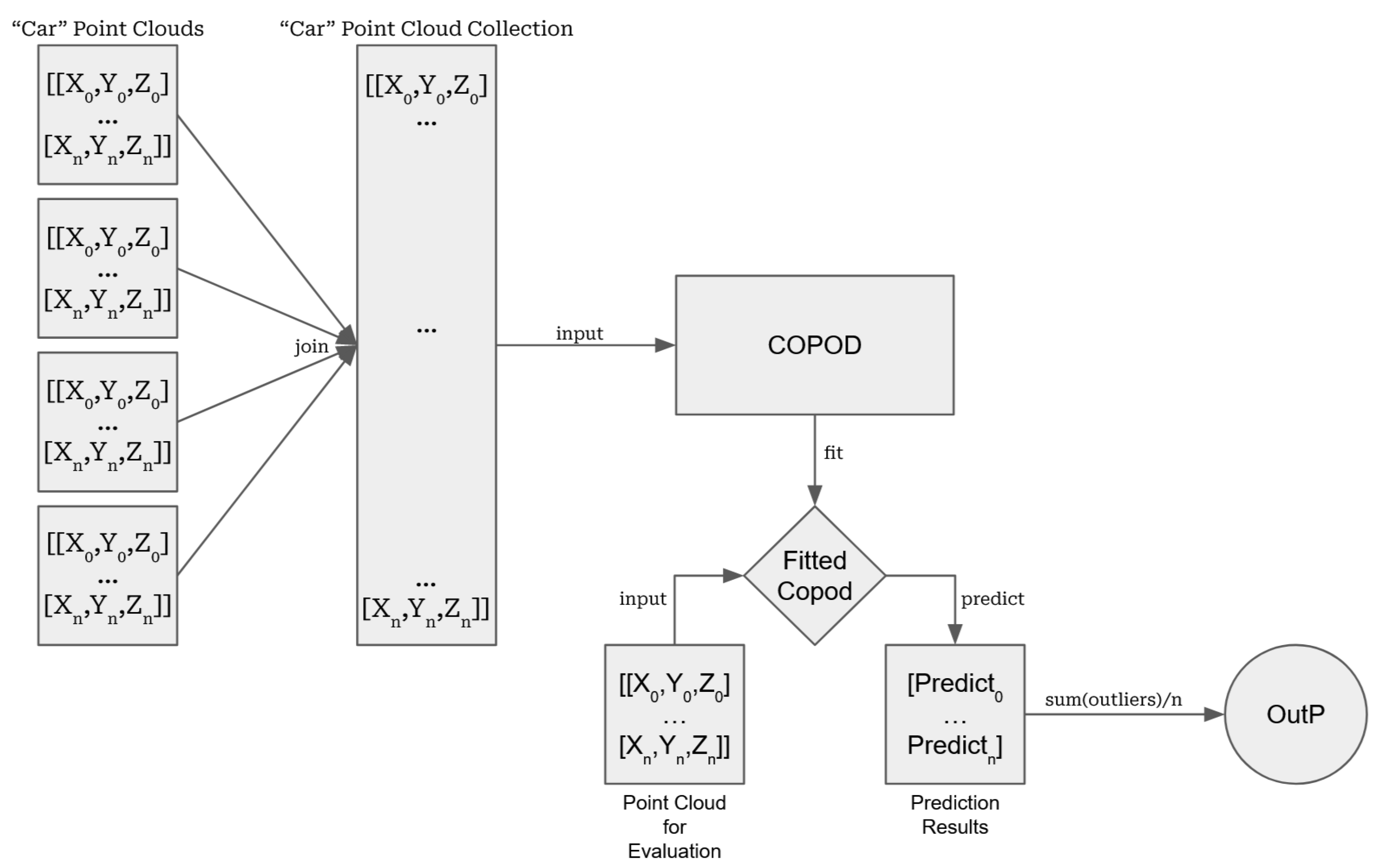 Remotesensing 15 04570 g004