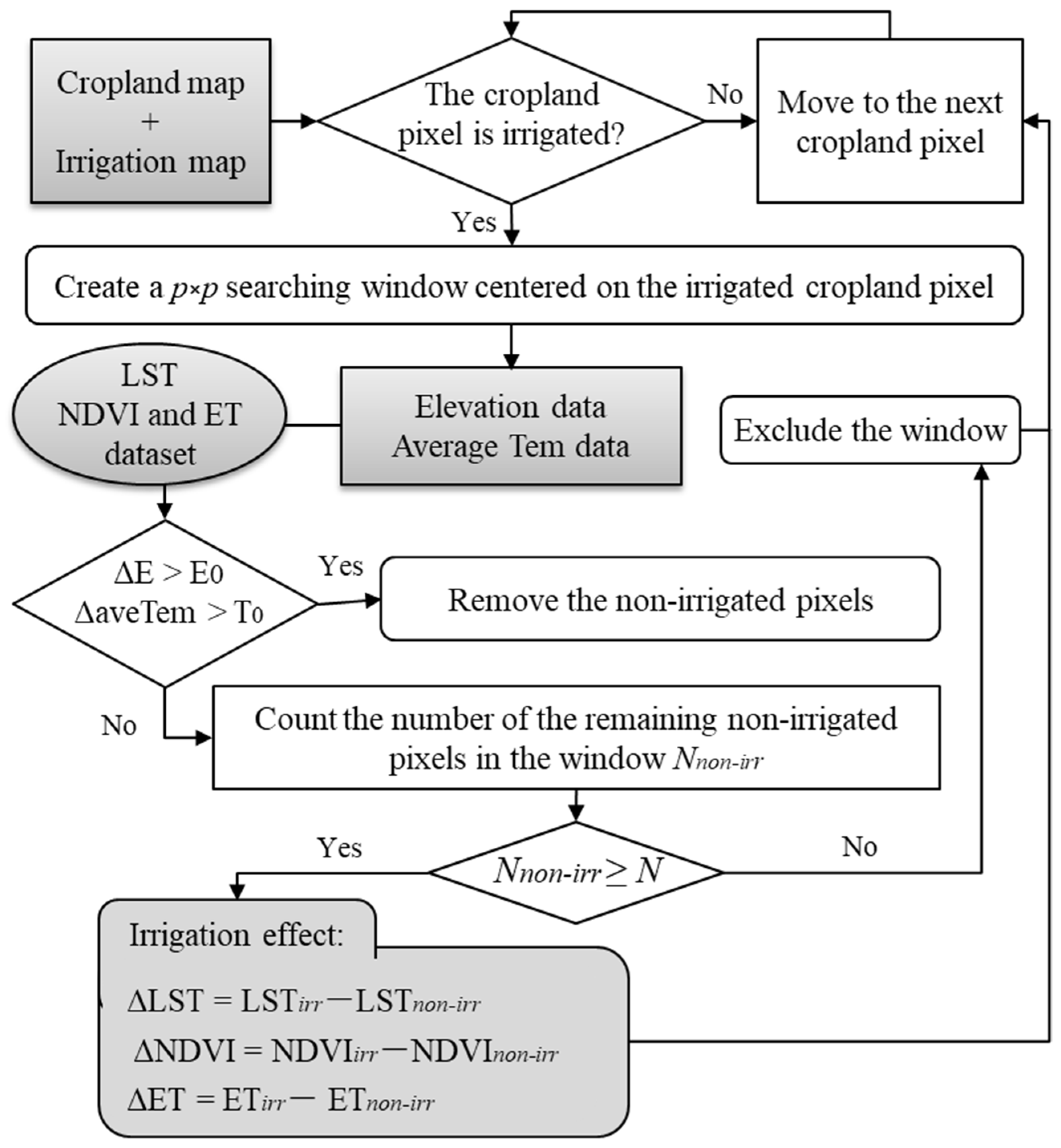 Remotesensing 15 04571 g002