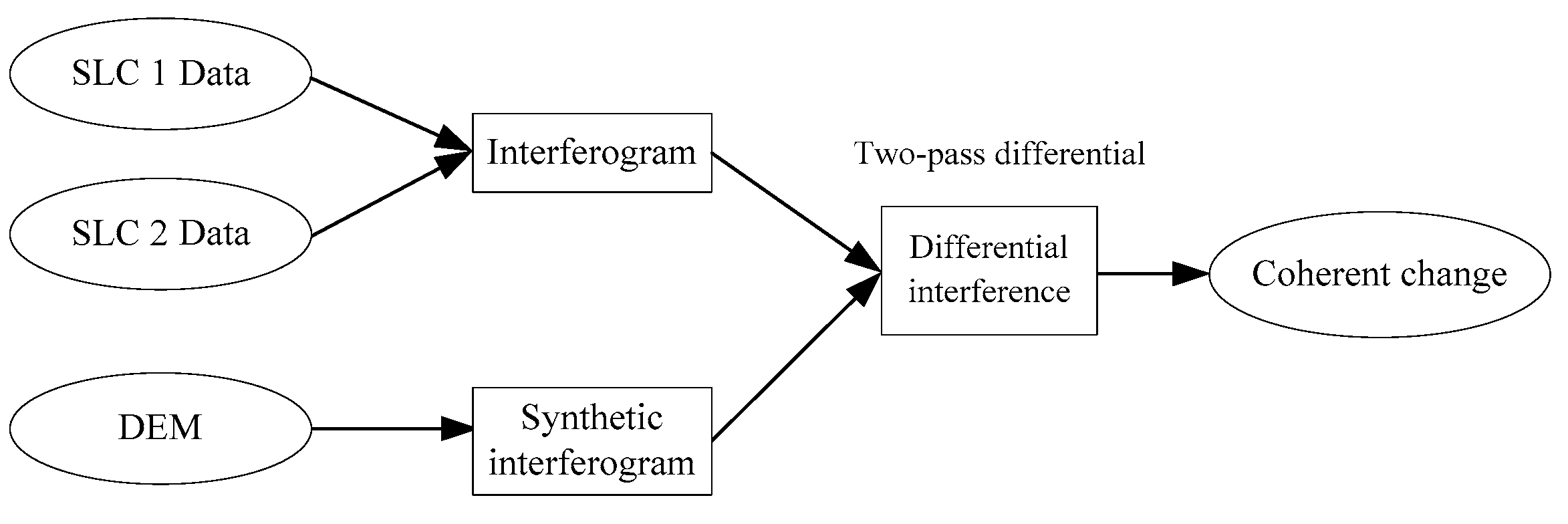 Remotesensing 15 04573 g001 Remotesensing 15 04573 g001