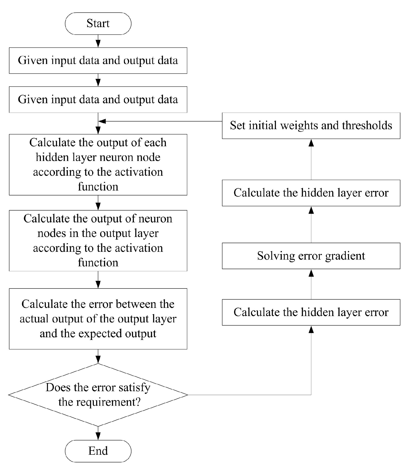 Remotesensing 15 04573 g017 Remotesensing 15 04573 g017