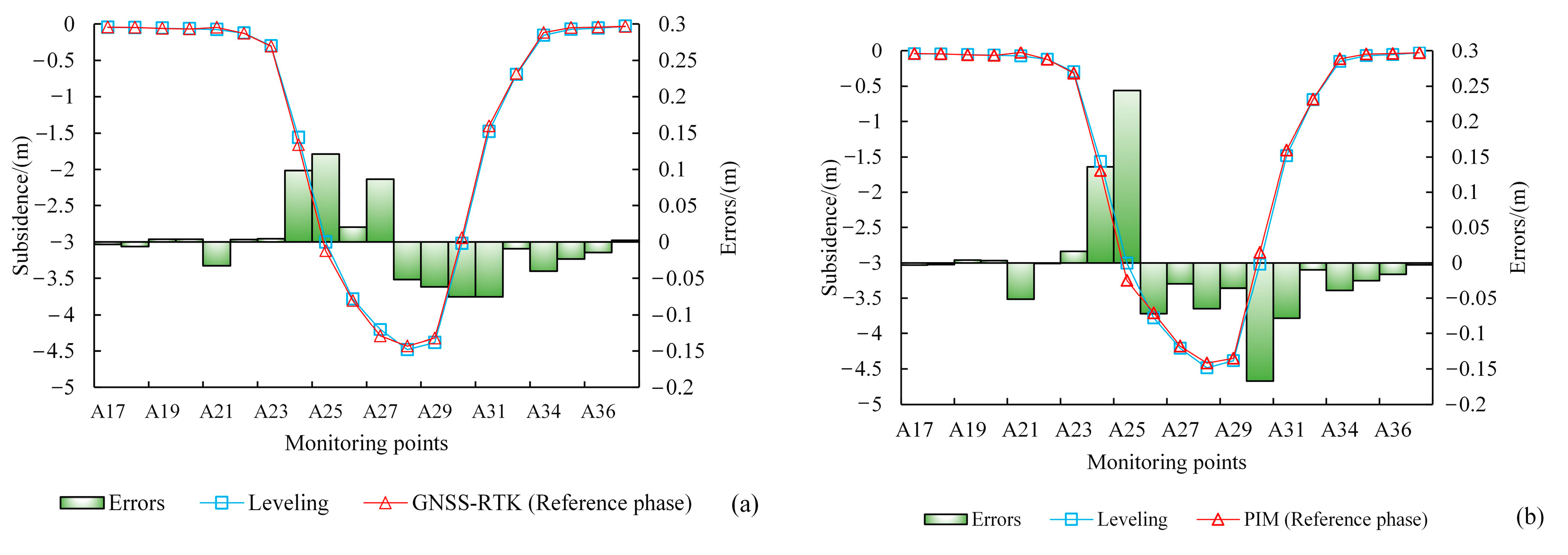 Remotesensing 15 04573 g021 Remotesensing 15 04573 g021