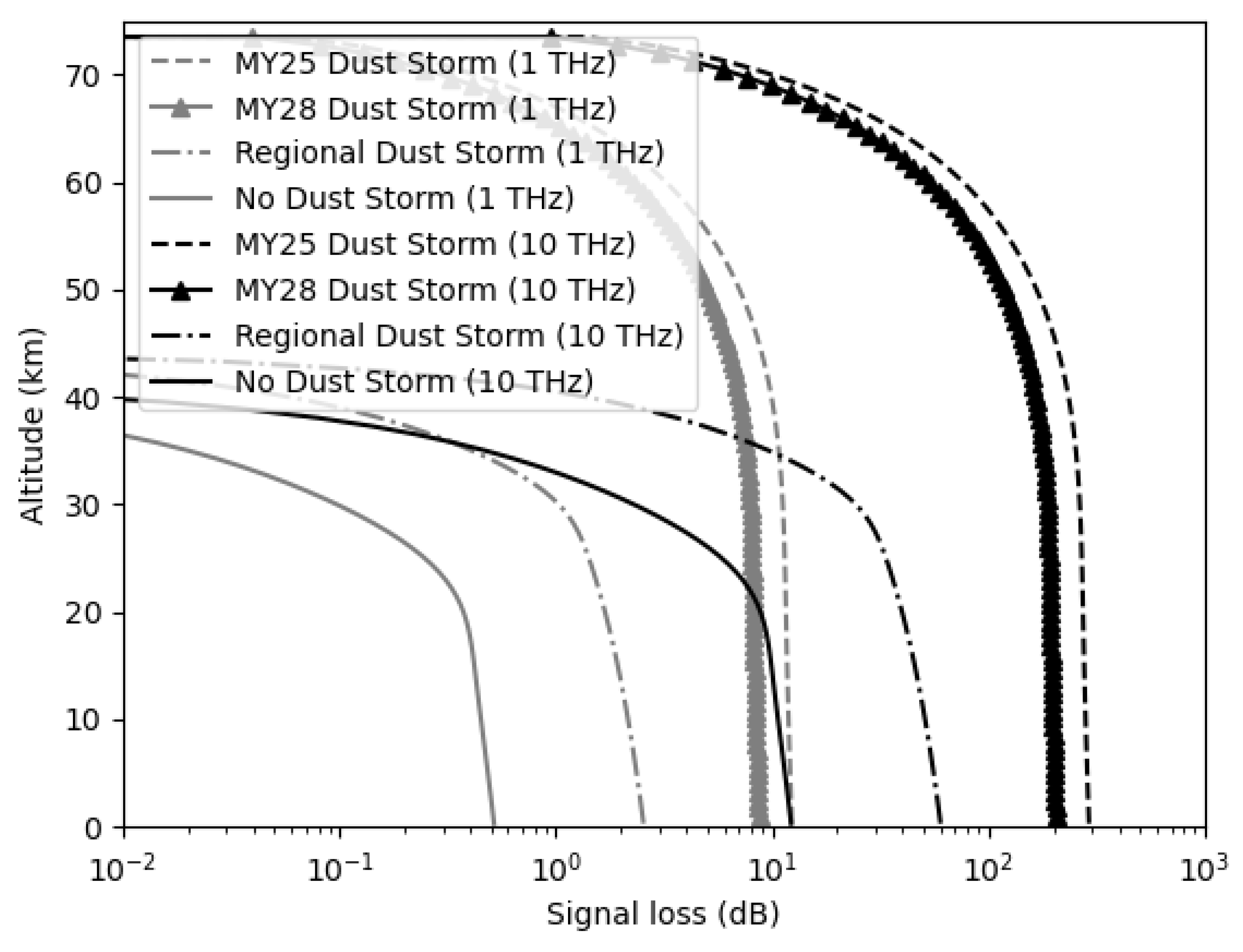 Remote Sensing Free FullText Probing Dust and Water in Martian