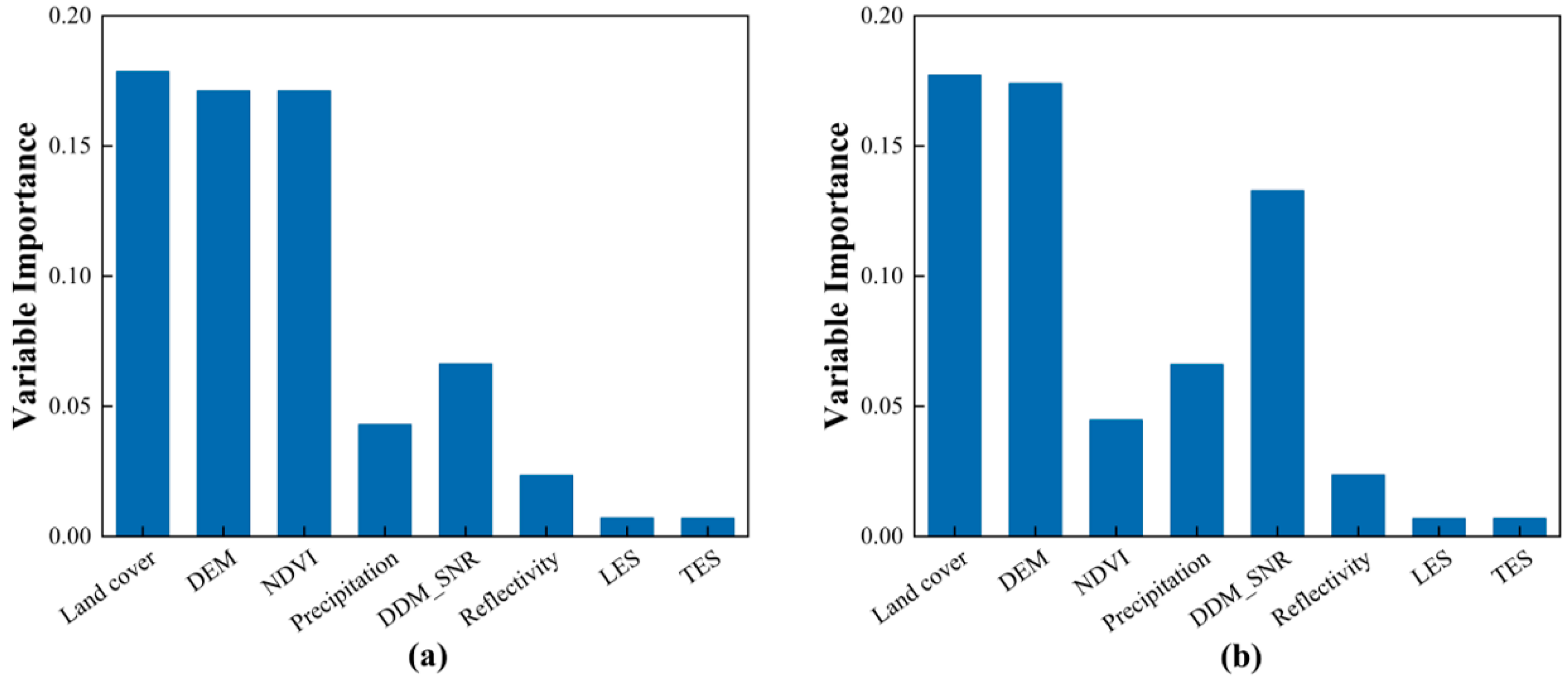 Remotesensing 15 04576 g007