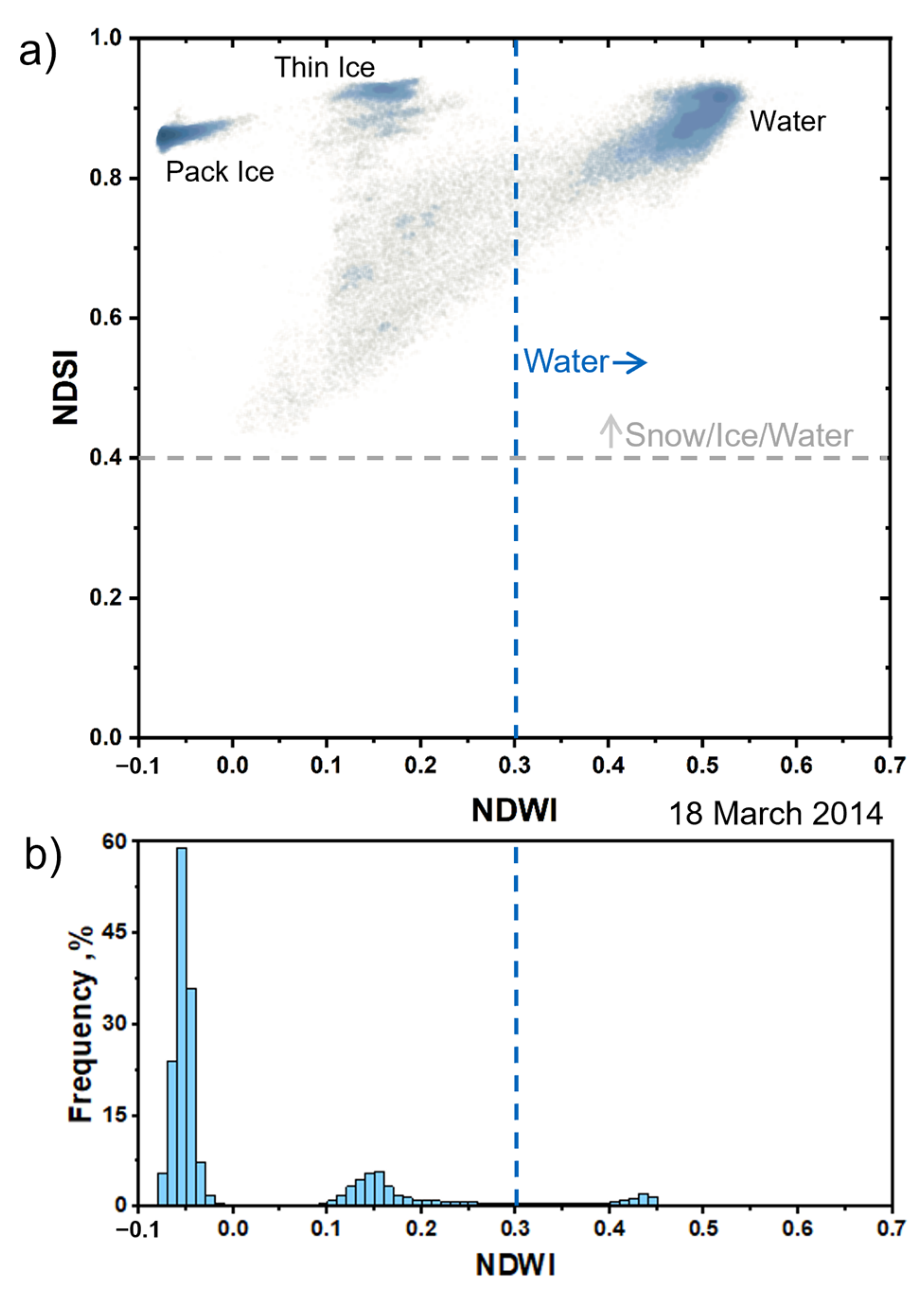 Remotesensing 15 04577 g007