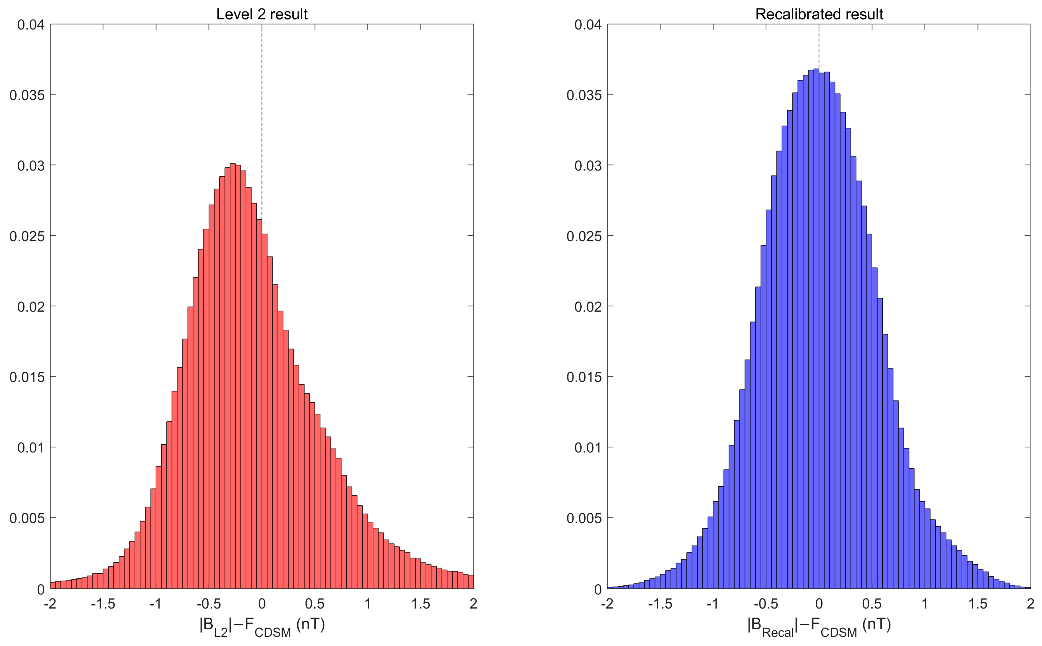 Remotesensing 15 04578 g004