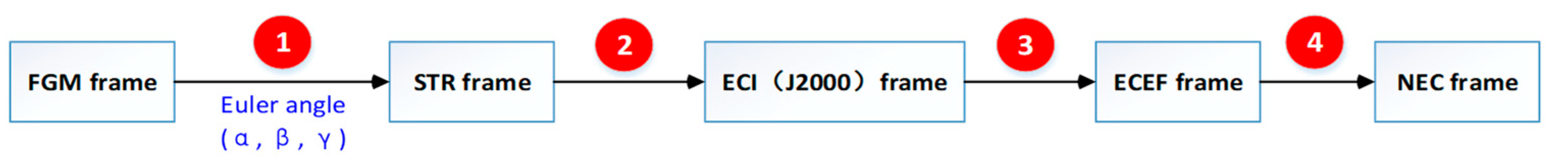 Remotesensing 15 04578 g005