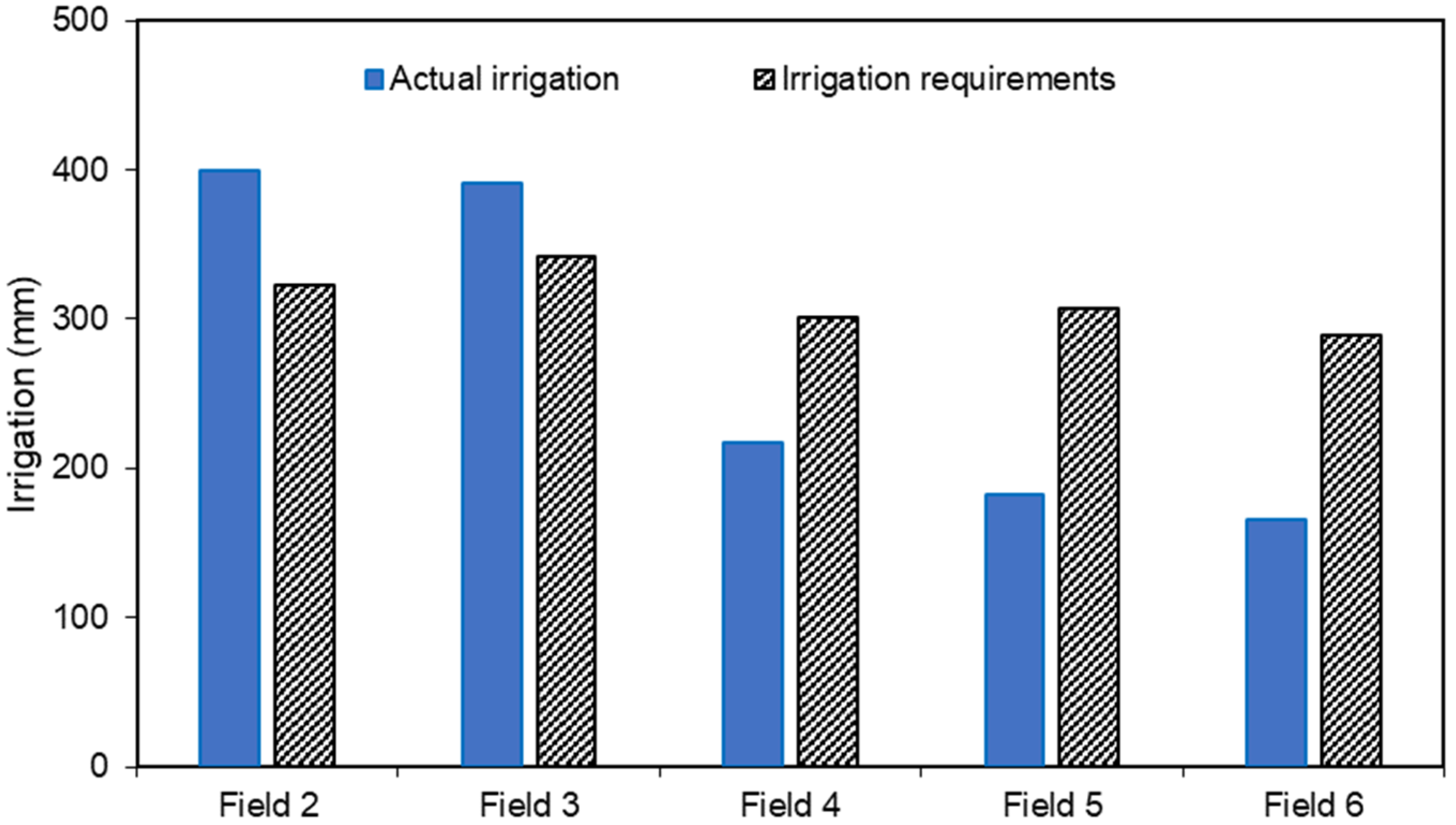 Remotesensing 15 04579 g003 Remotesensing 15 04579 g003