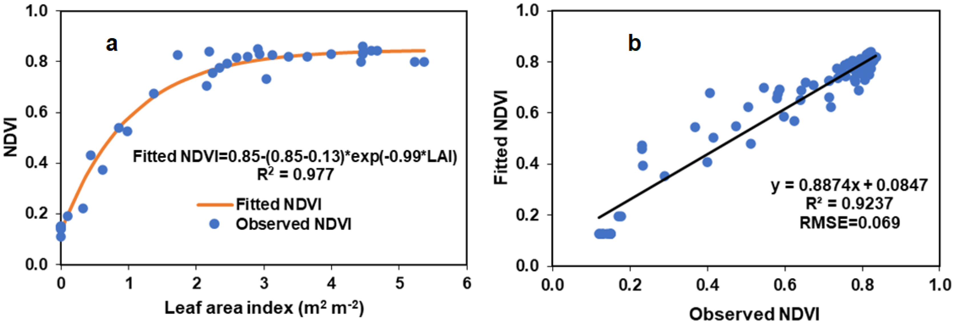 Remotesensing 15 04579 g005 Remotesensing 15 04579 g005