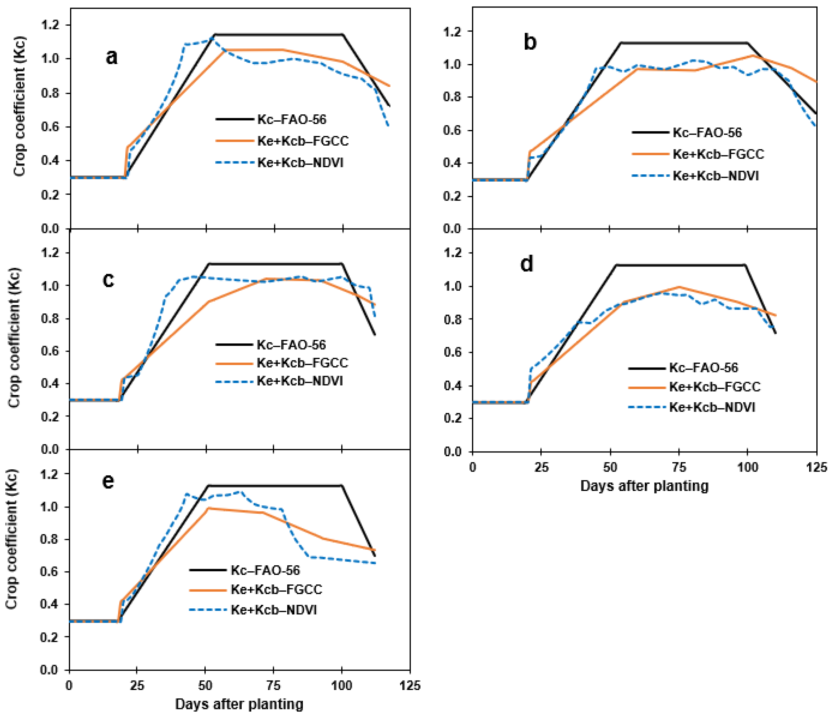 Remotesensing 15 04579 g006 Remotesensing 15 04579 g006