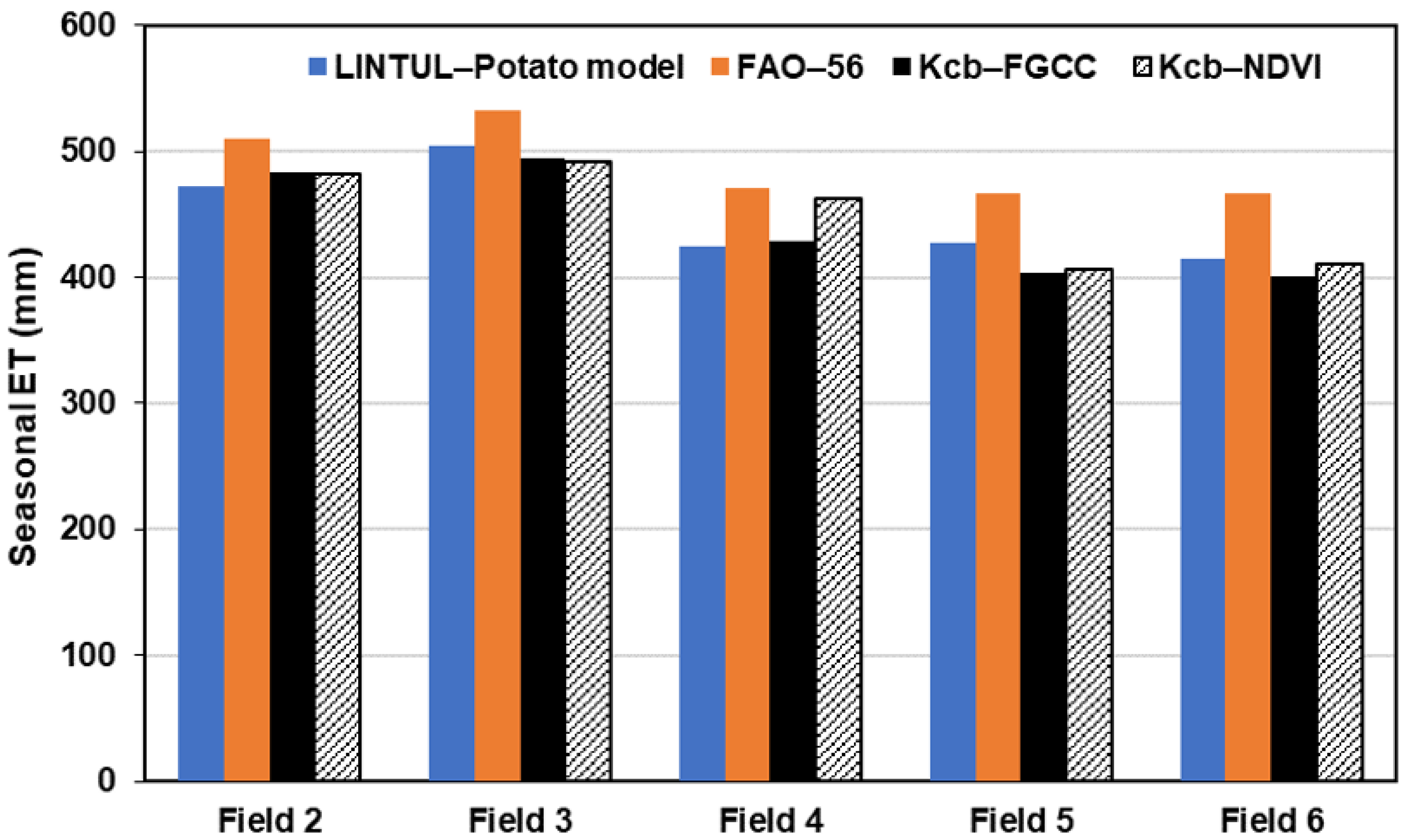 Remotesensing 15 04579 g007 Remotesensing 15 04579 g007