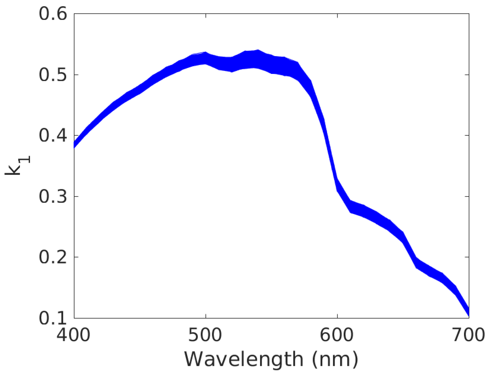 Remotesensing 15 04583 g003