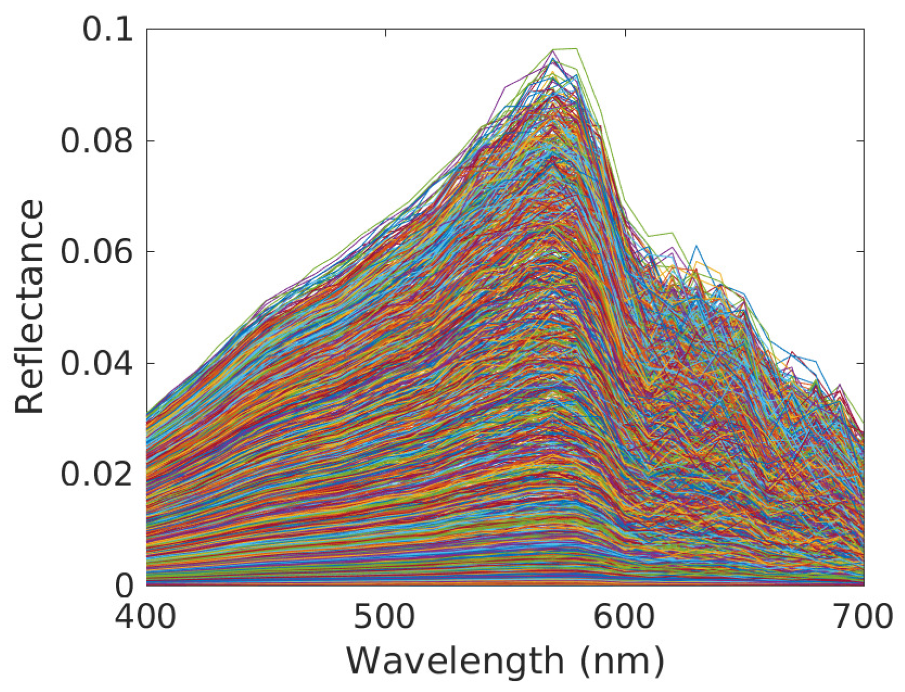 Remotesensing 15 04583 g007