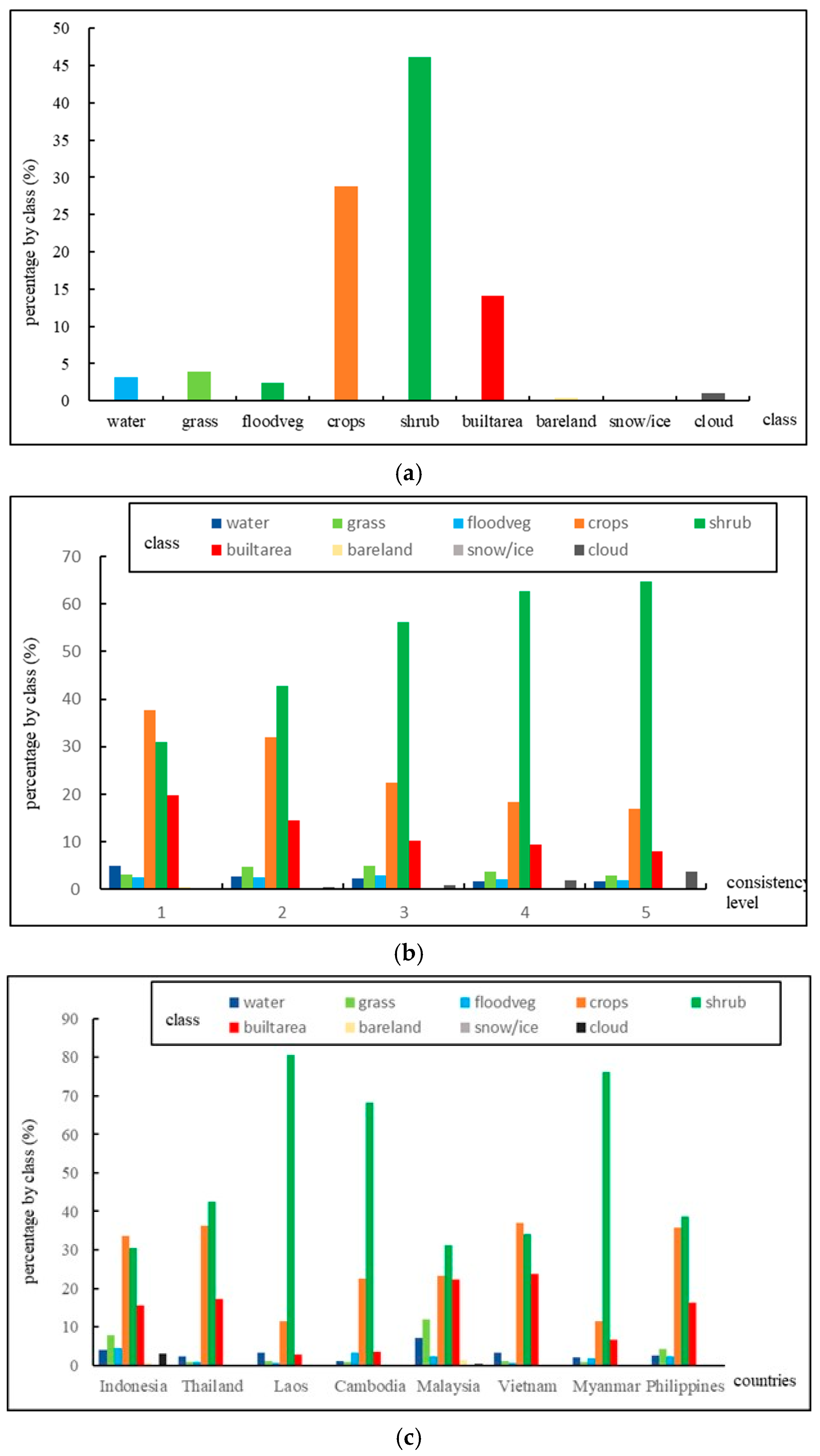 Remotesensing 15 04584 g011