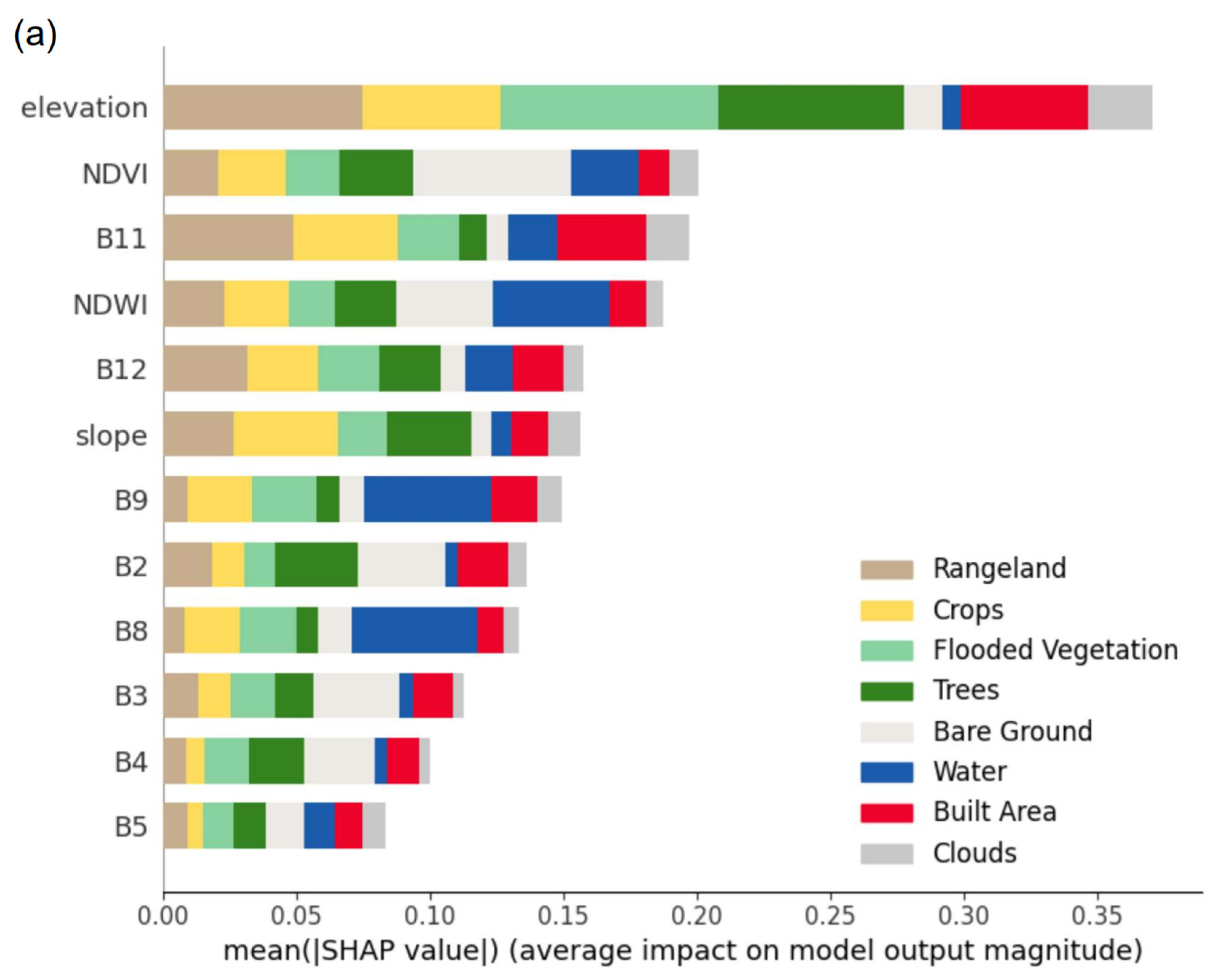 Remotesensing 15 04585 g005a