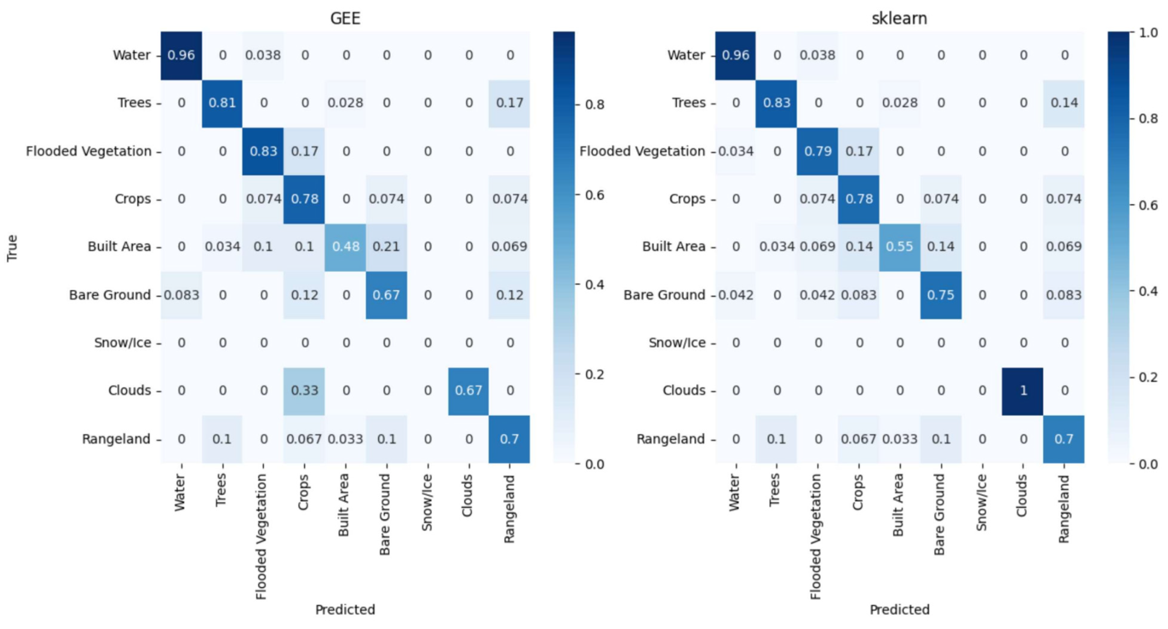 Remotesensing 15 04585 g006