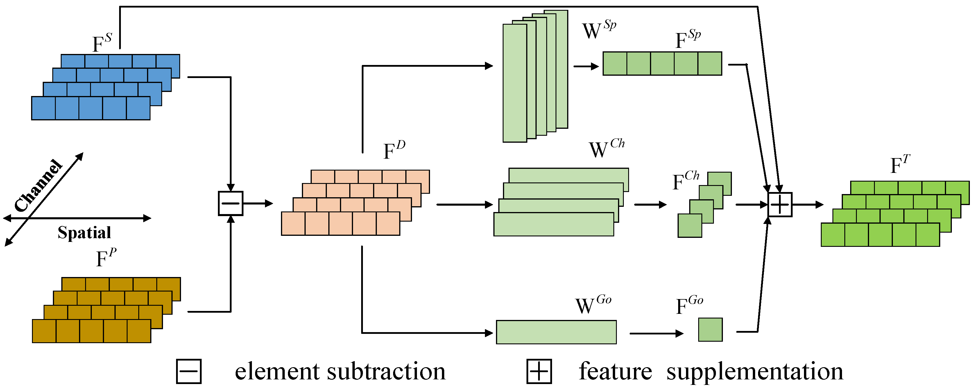 Remotesensing 15 04587 g003
