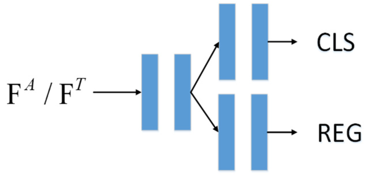 Remotesensing 15 04587 g006