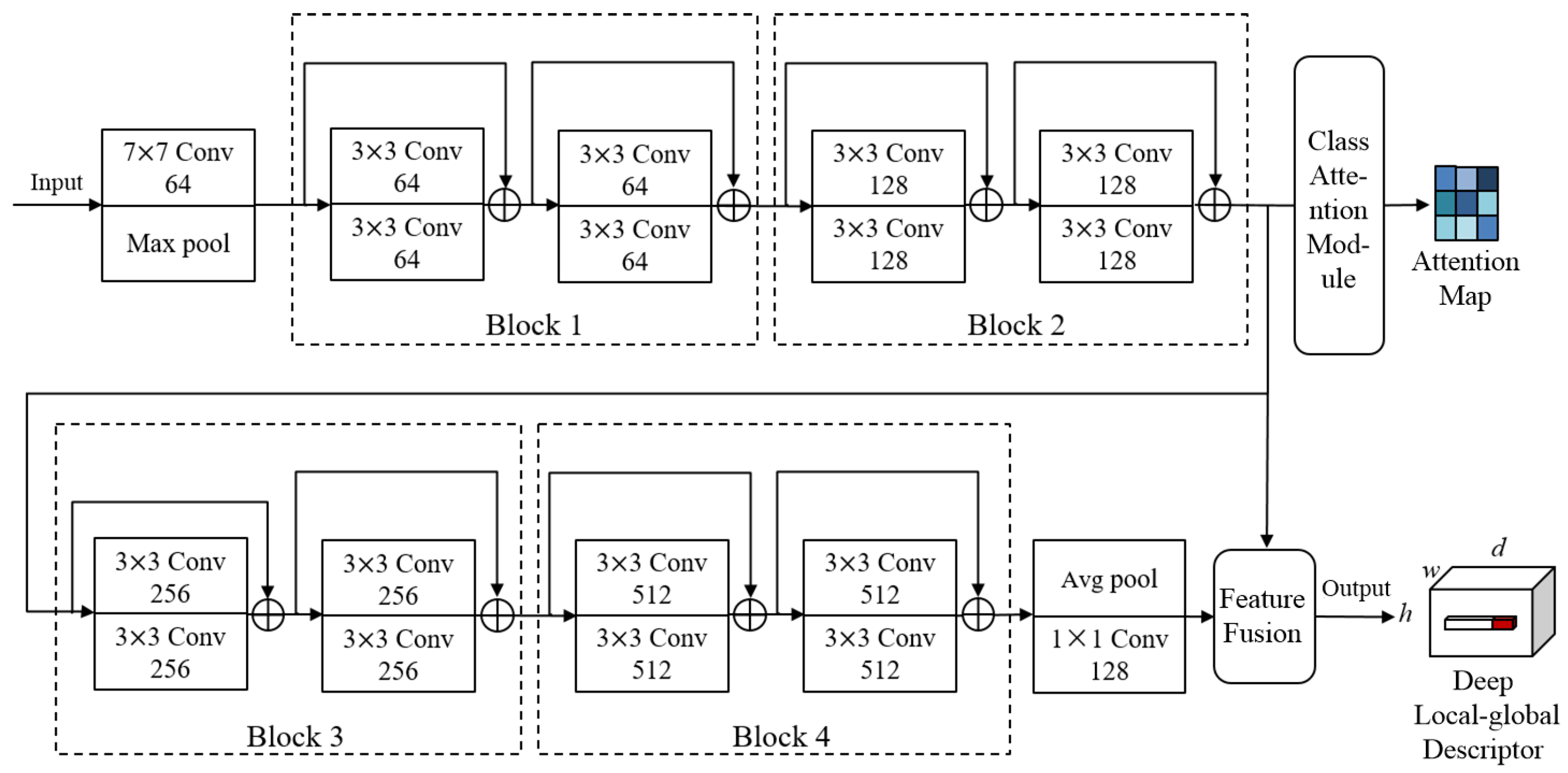 Remotesensing 15 04588 g003