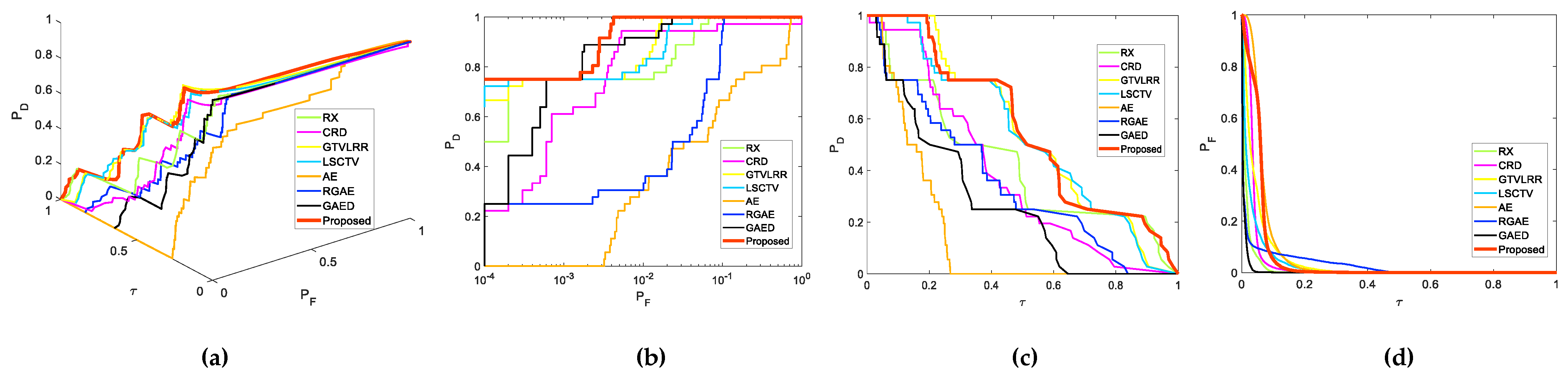 Remotesensing 15 04592 g006