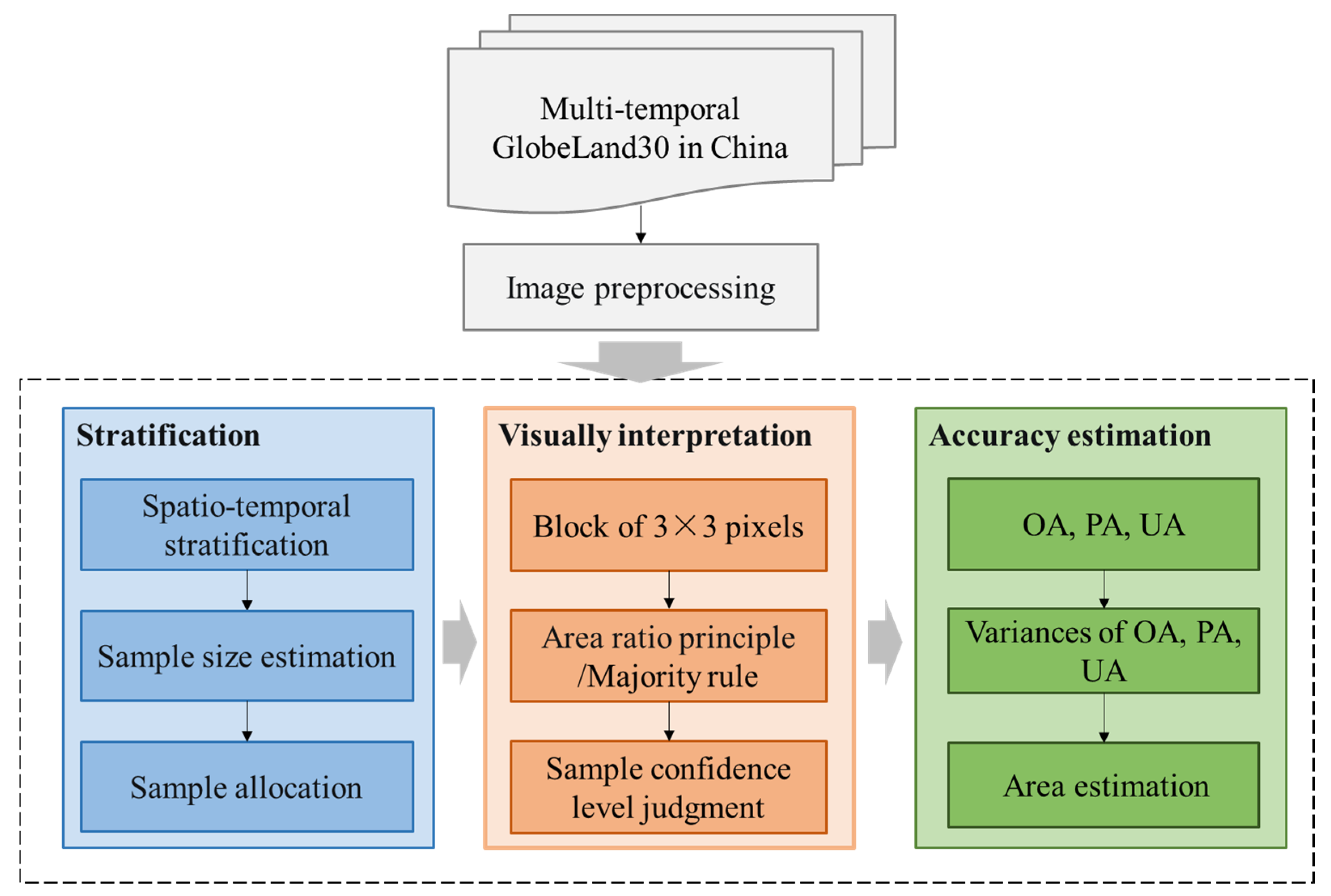 Remotesensing 15 04593 g001