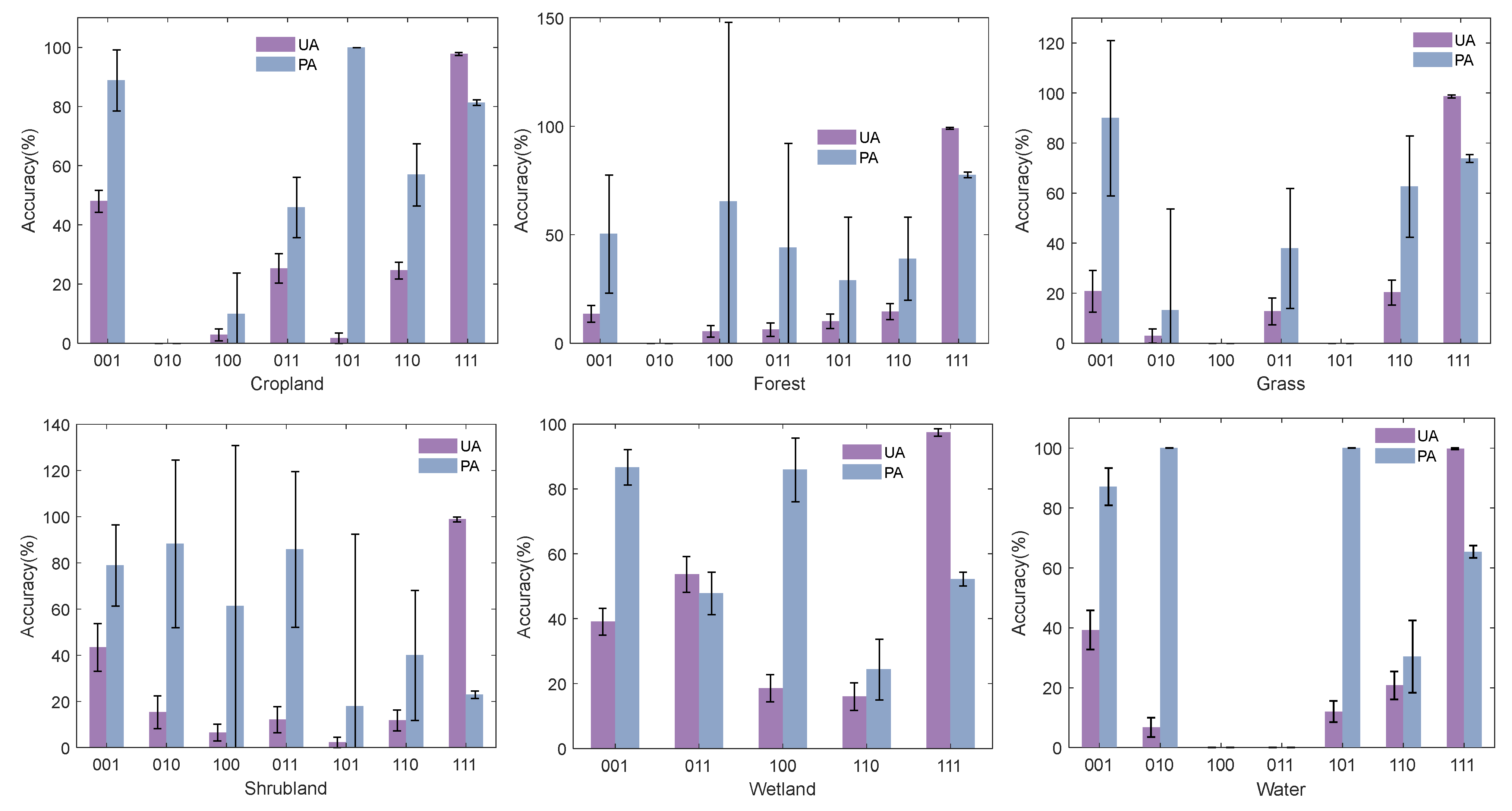 Remotesensing 15 04593 g006a