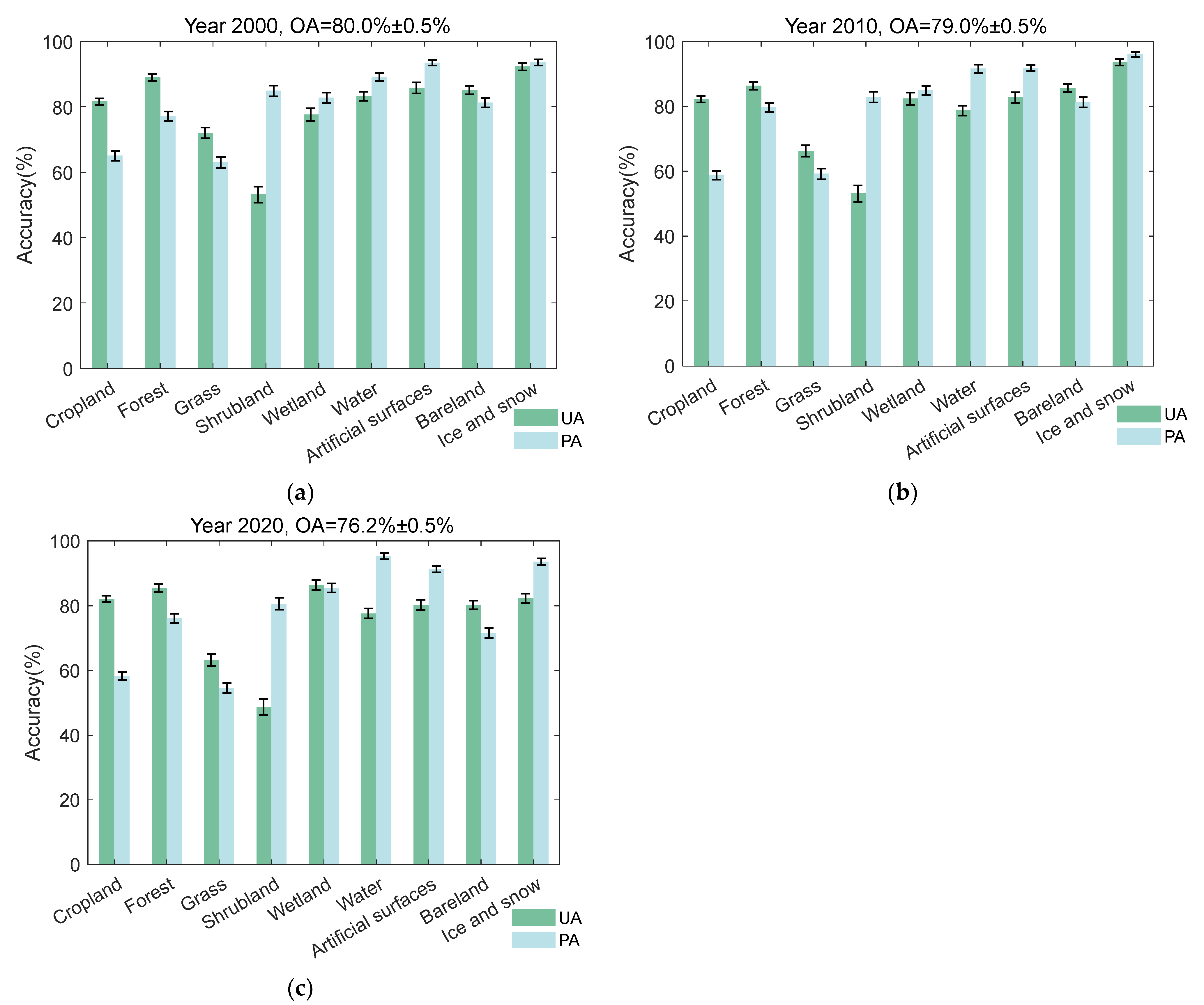 Remotesensing 15 04593 g007
