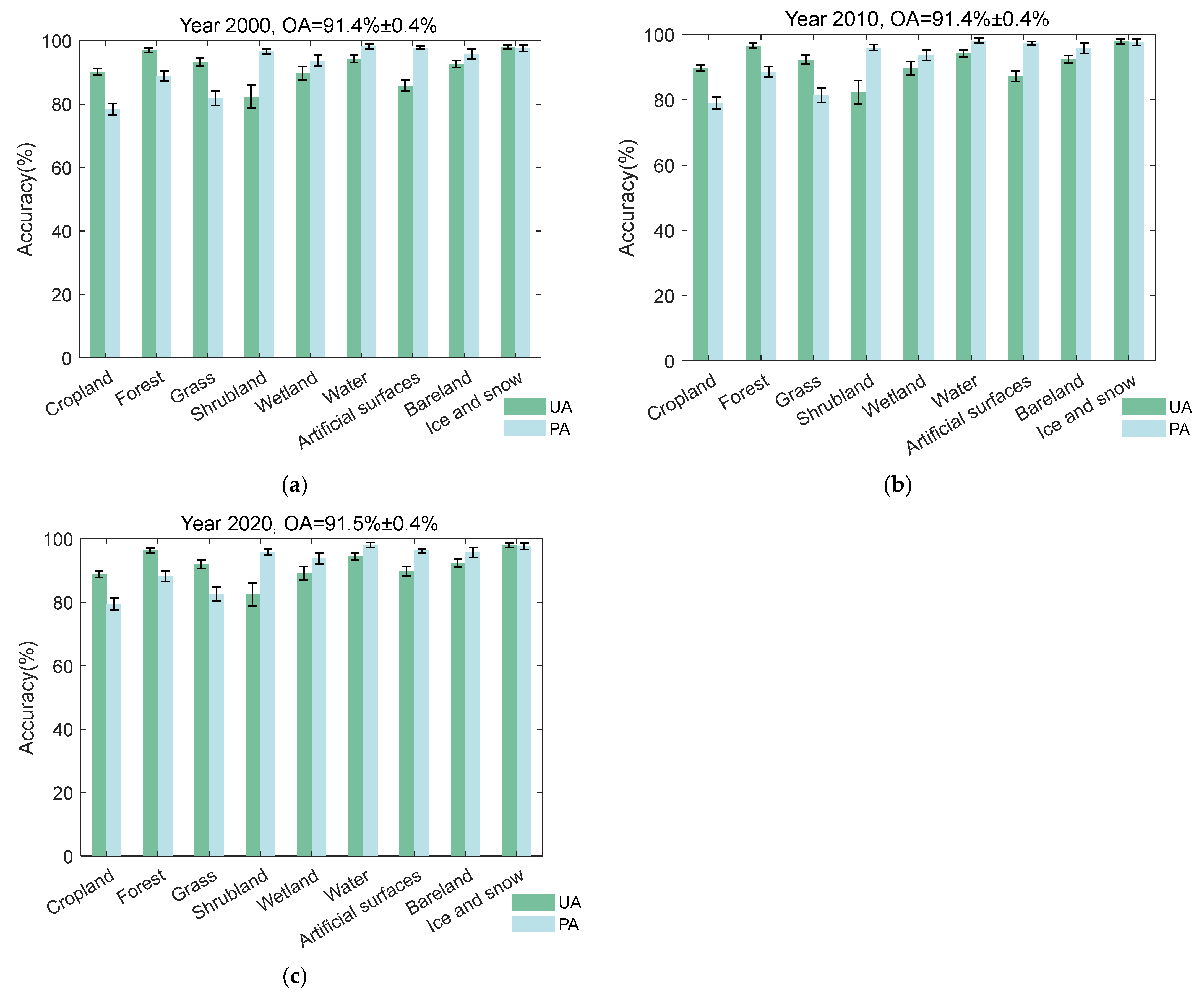 Remotesensing 15 04593 g009