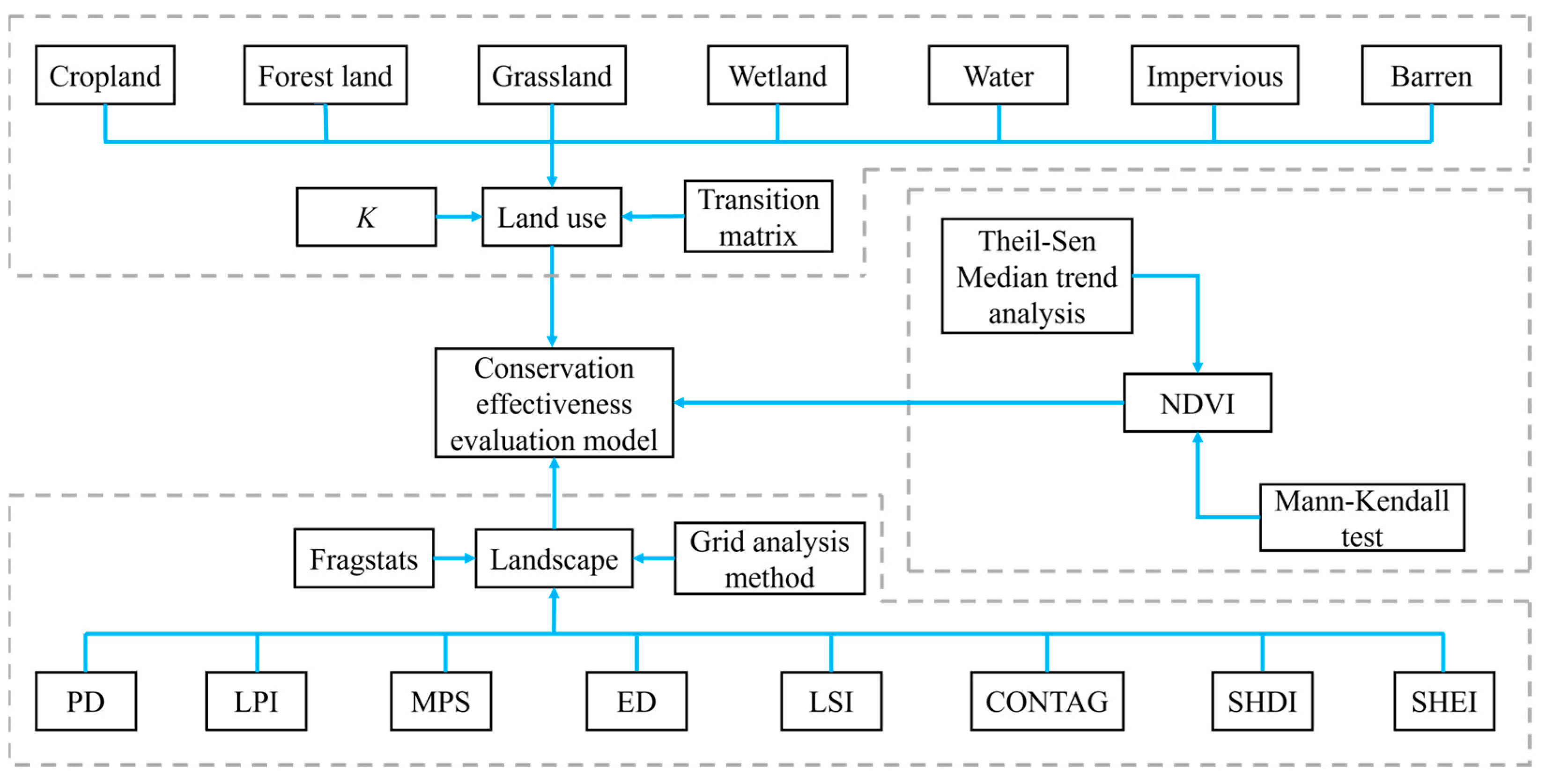 Remotesensing 15 04594 g002