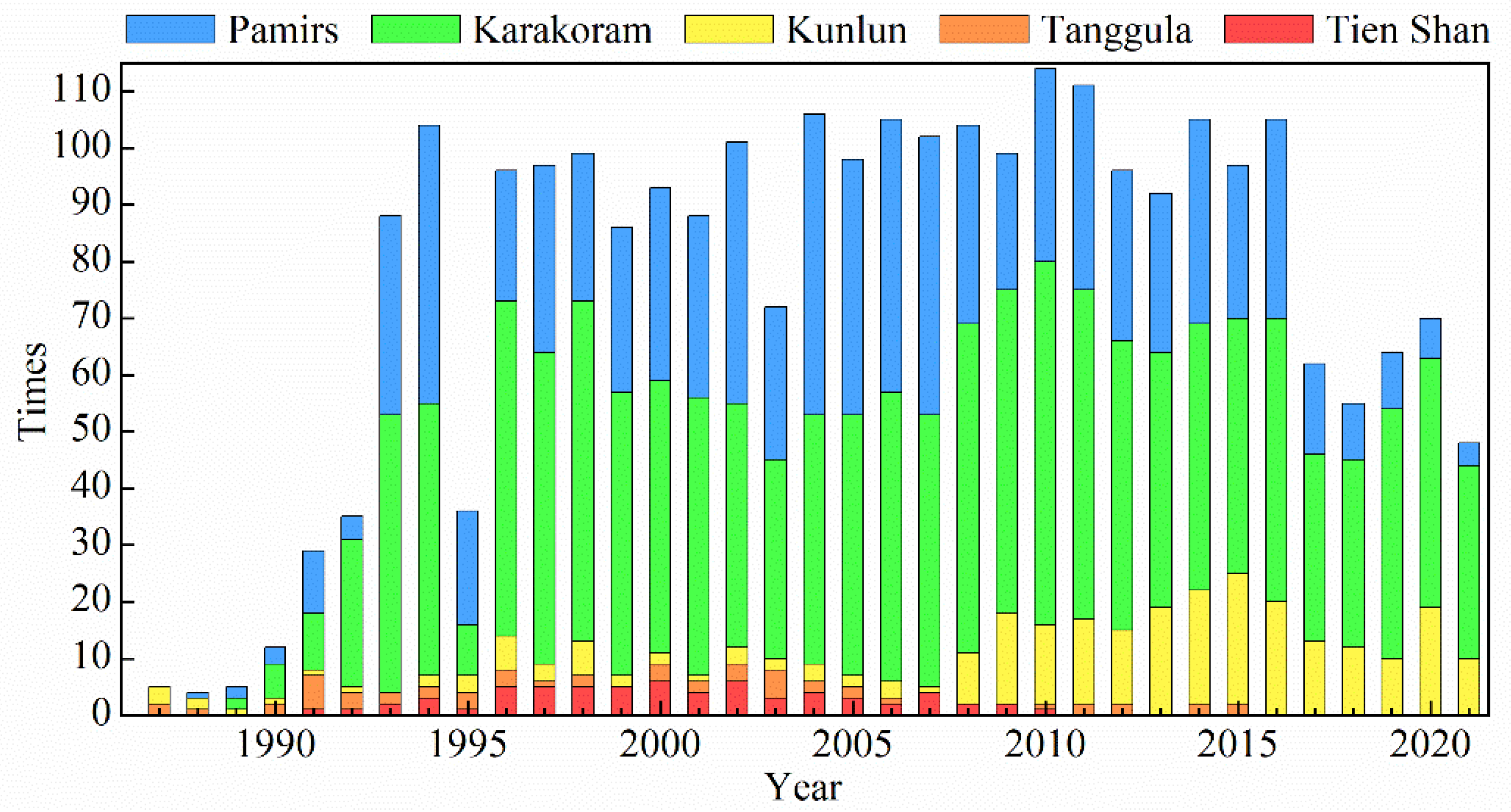 Remotesensing 15 04595 g005