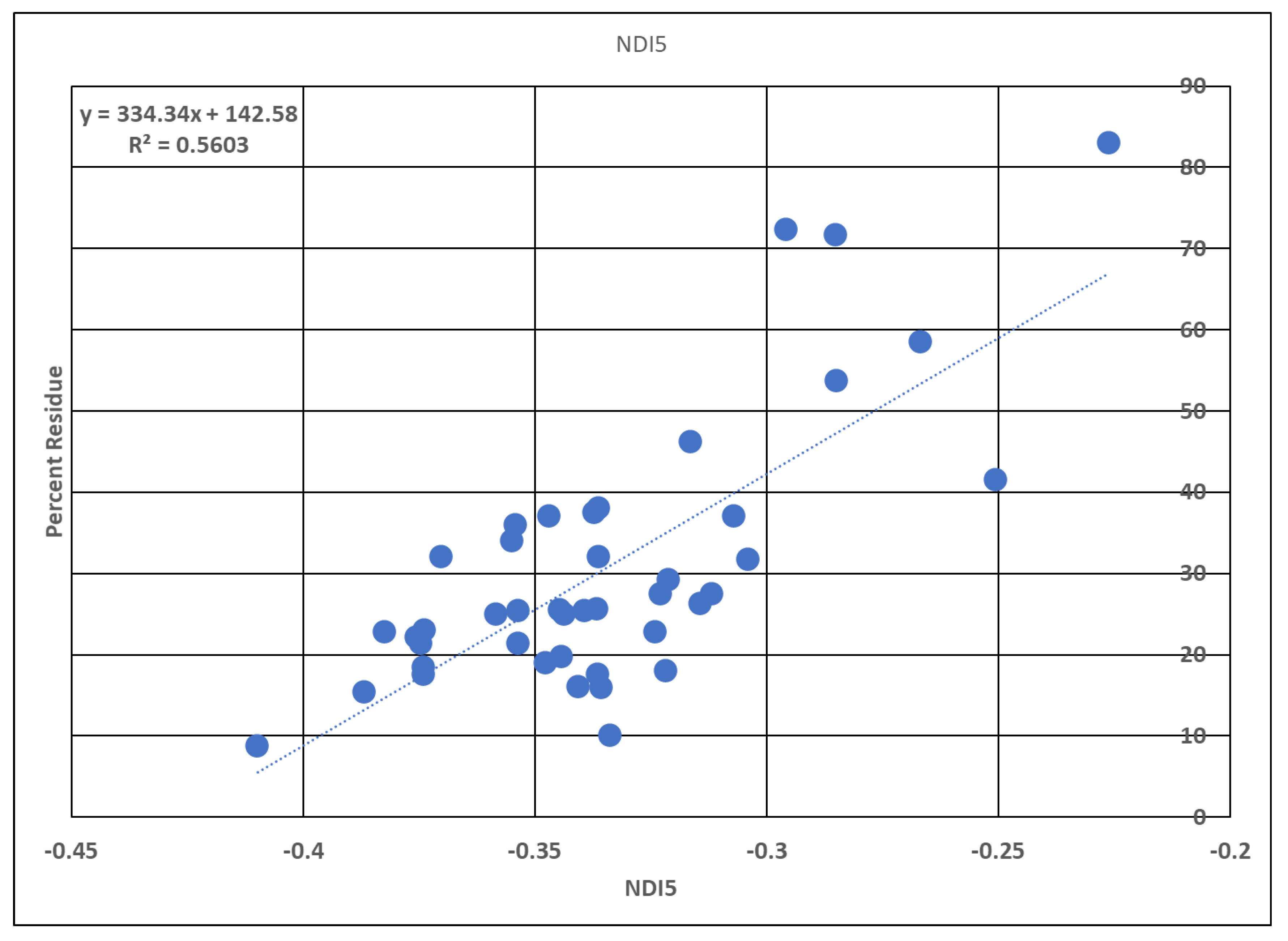 Remotesensing 15 04596 g004
