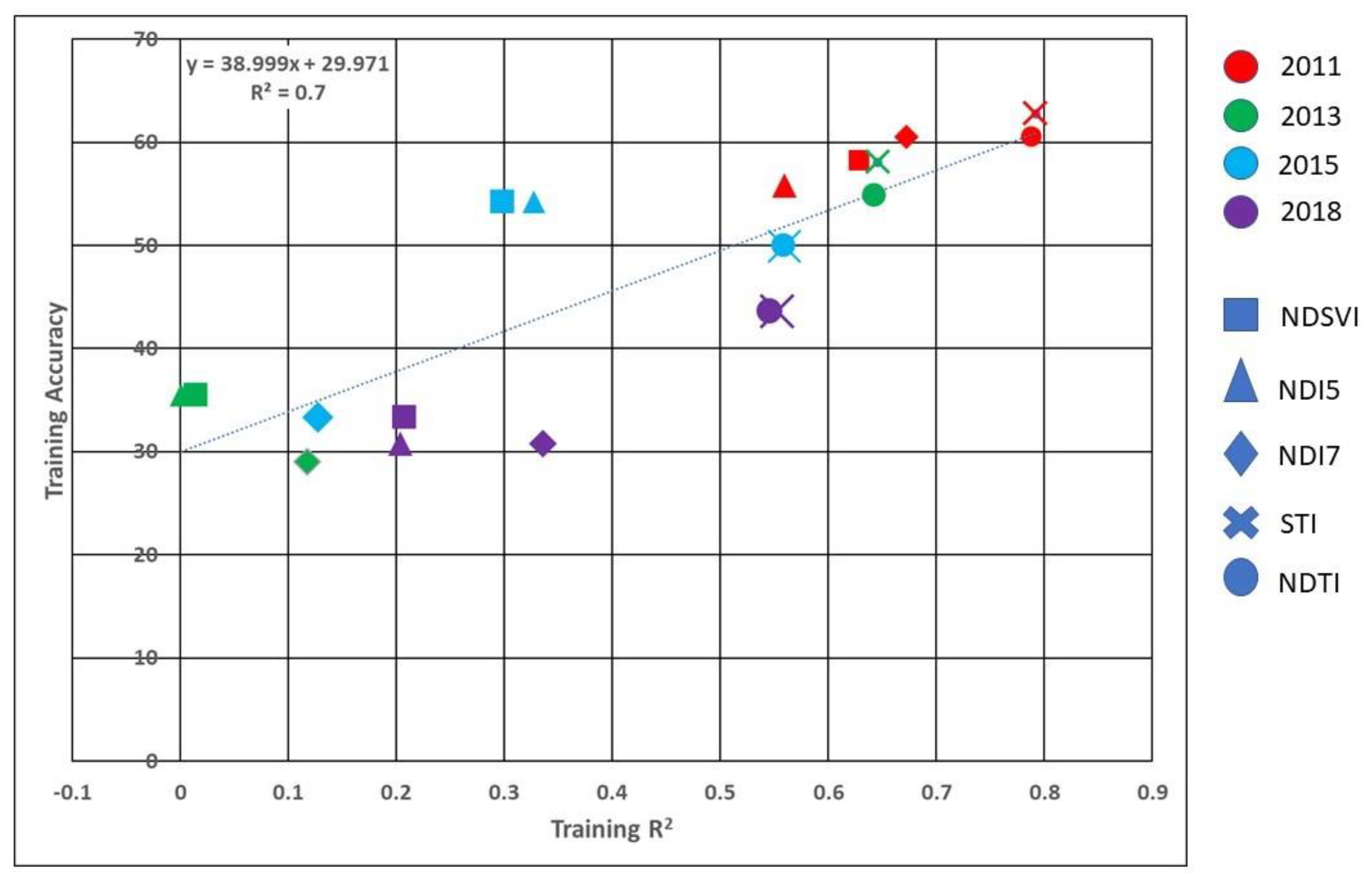 Remotesensing 15 04596 g005