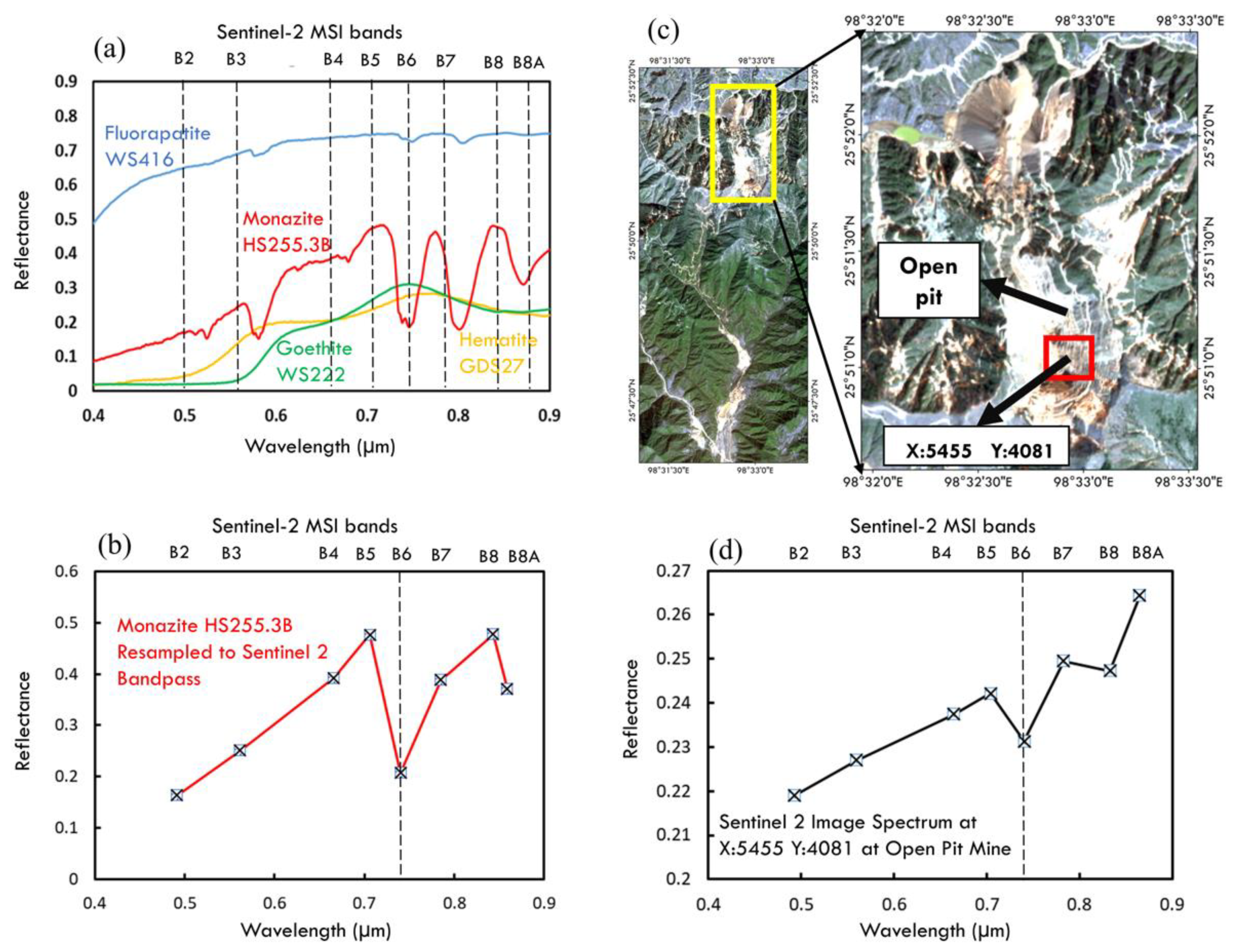 Remotesensing 15 04597 g003