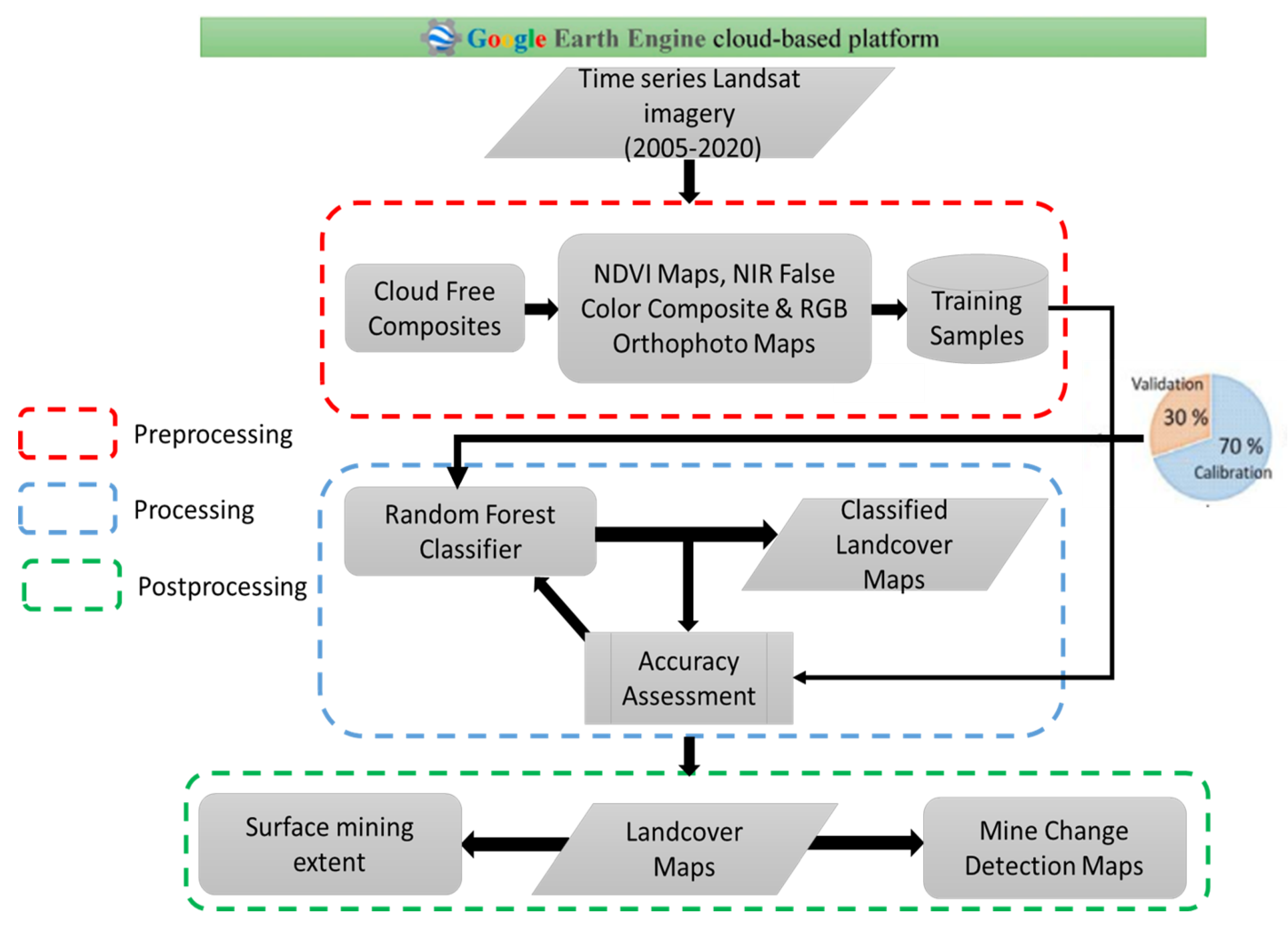 Remotesensing 15 04597 g005