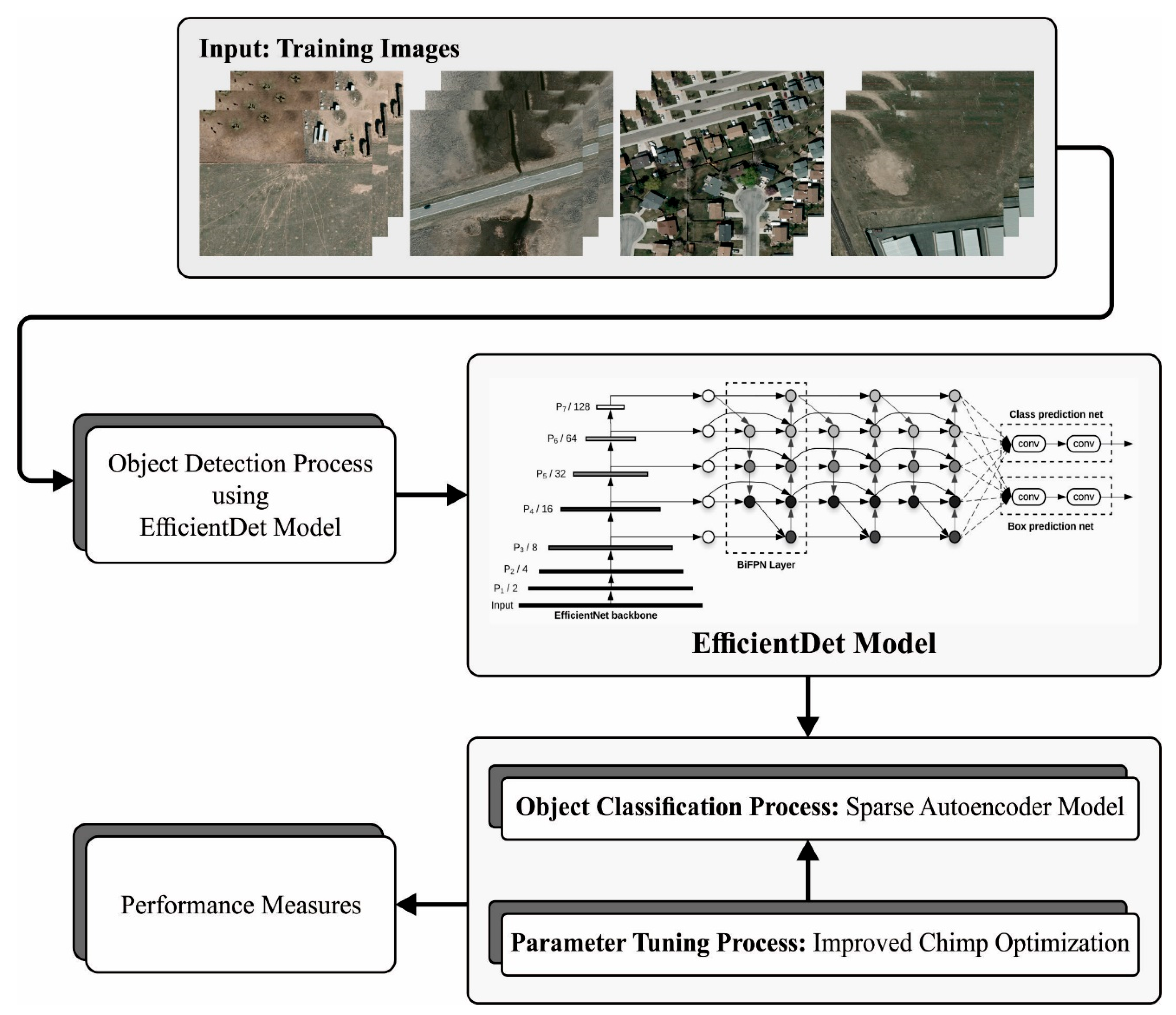 Remotesensing 15 04600 g001
